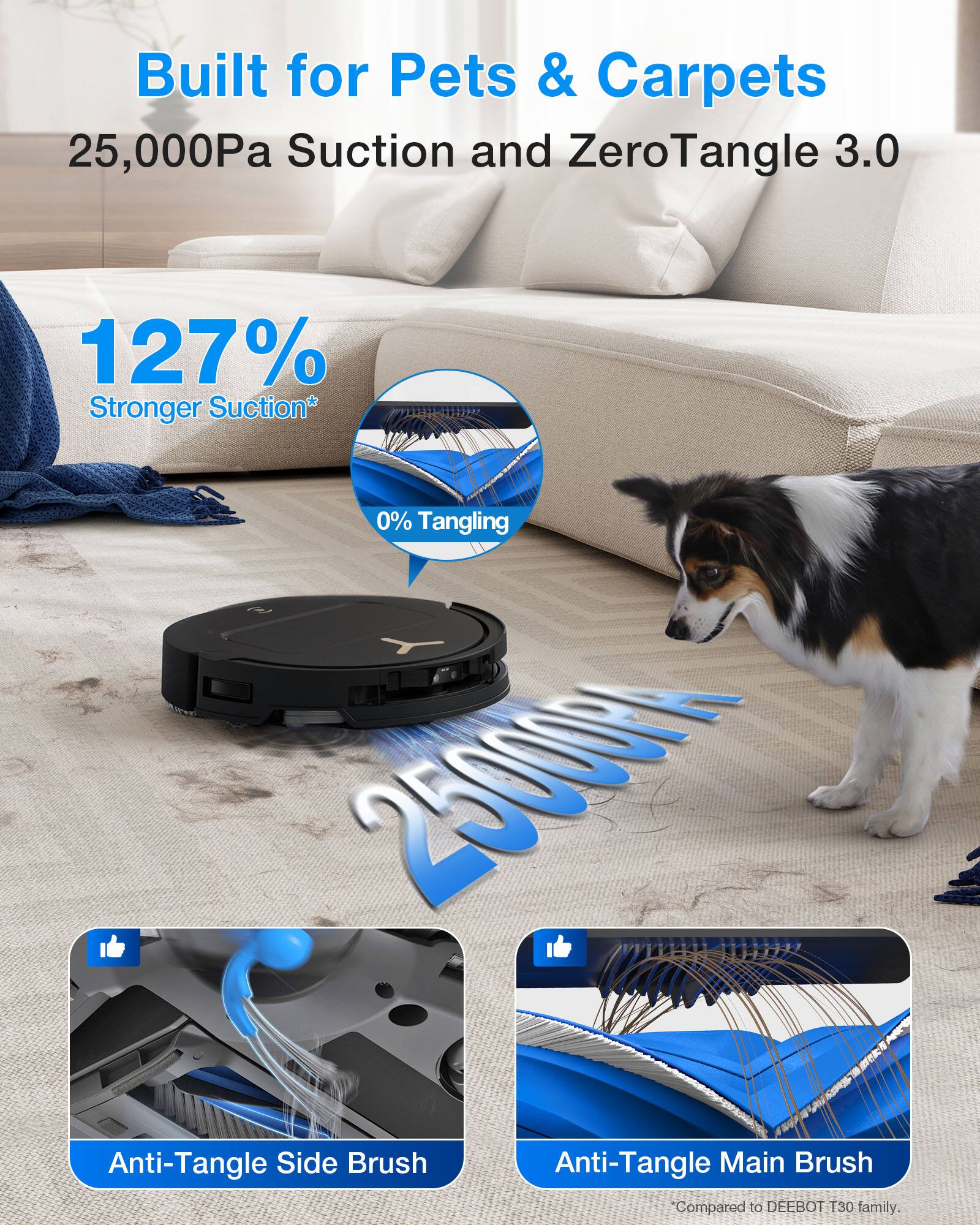 Built for Pets & Carpets  
25,000Pa Suction and ZeroTangle 3.0  
127% Stronger Suction*  
0% Tangling  
25,000Pa Anti-Tangle Side Brush  
Anti-Tangle Main Brush  
Compared to DEEBOT T30 family.