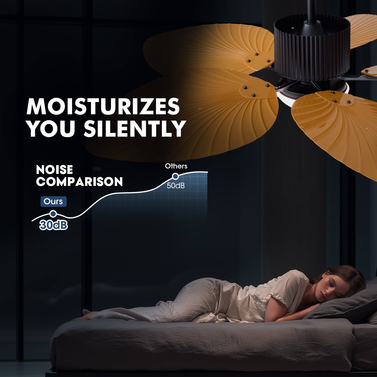 MOISTURIZES YOU SILENTLY

NOISE COMPARISON

Others 50dB

Ours 30dB