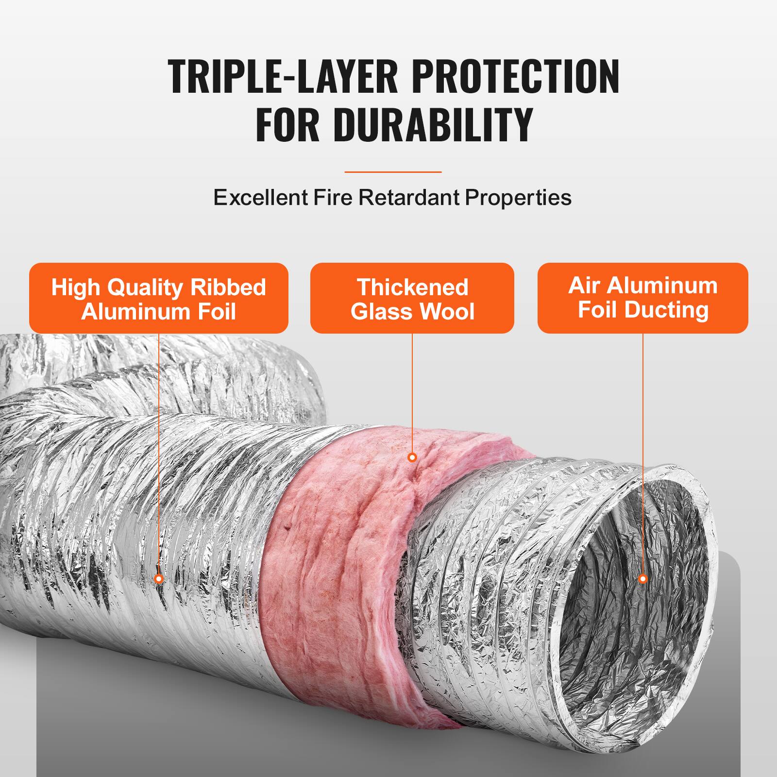 TRIPLE-LAYER PROTECTION FOR DURABILITY

Excellent Fire Retardant Properties

- High Quality Ribbed Aluminum Foil
- Thickened Glass Wool
- Air Aluminum Foil Ducting