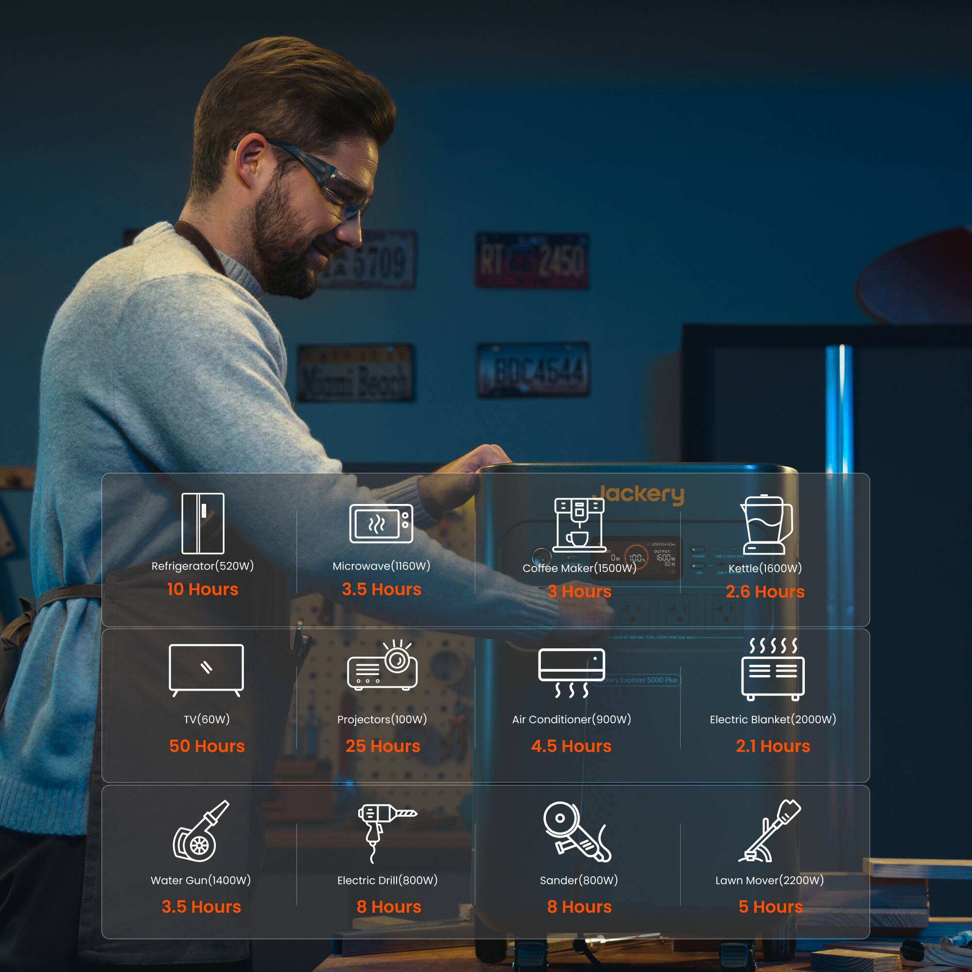 5709 RT 2450 BOC54 : 

- Refrigerator (520W) 10 Hours
- Microwave (1160W) 3.5 Hours
- Coffee Maker (1500W) 3 Hours
- Kettle (1600W) 2.6 Hours
- TV (60W) 50 Hours
- Projectors (100W) 25 Hours
- Air Conditioner (900W) 4.5 Hours
- Electric Blanket (2000W) 2.1 Hours
- Water Gun (1400W) 3.5 Hours
- Electric Drill (800W) 8 Hours
- Sander (800W) 8 Hours
- Lawn Mower (2200W) 5 Hours