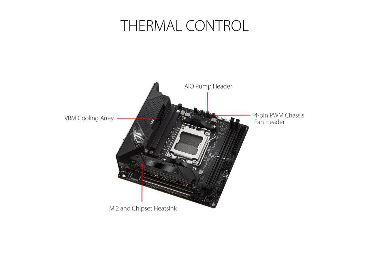 THERMAL CONTROL  
- AIO Pump Header  
- VRM Cooling Array  
- 4-pin PWM Chassis Fan Header  
- M.2 and Chipset Heatsink