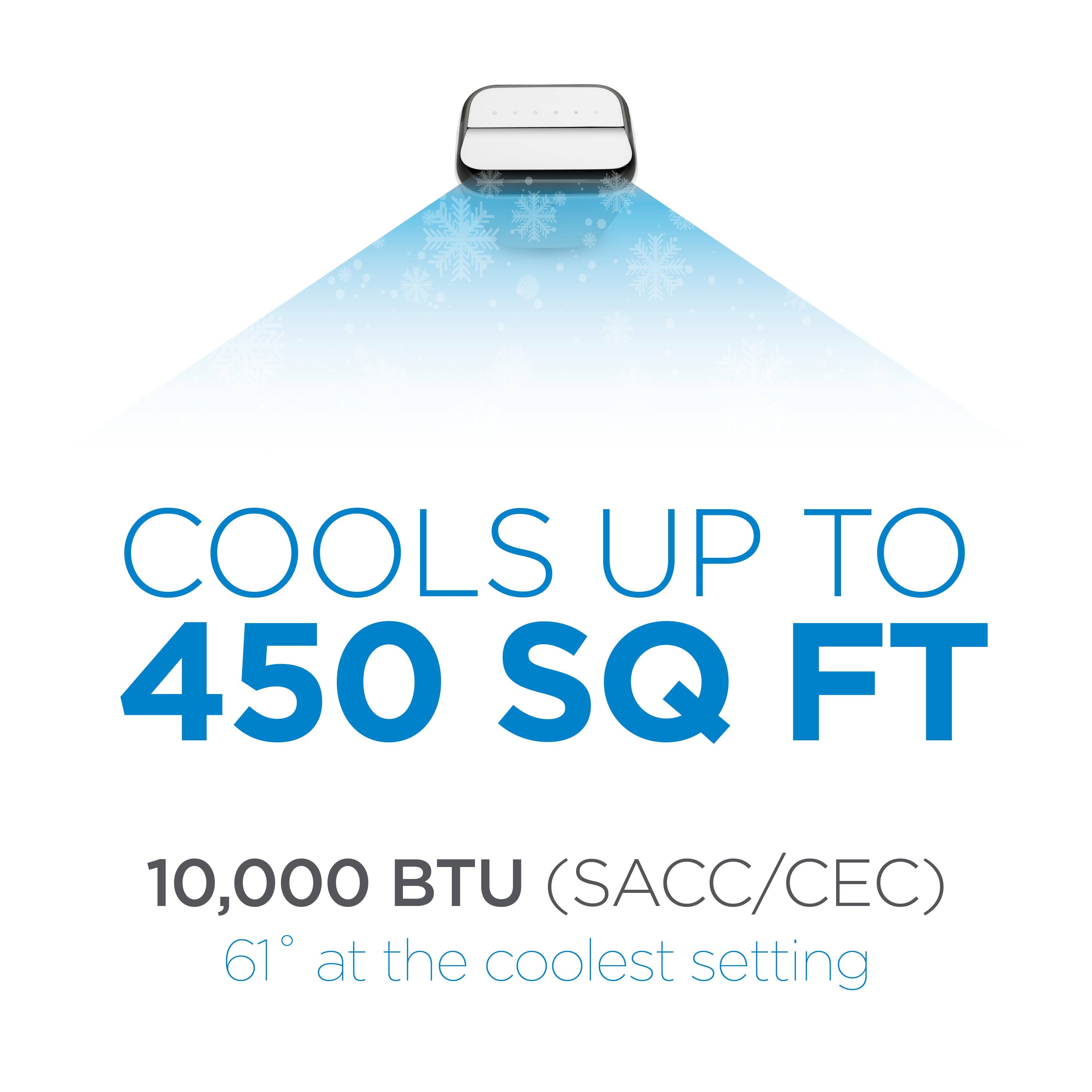 COOLS UP TO 450 SQ FT
10,000 BTU (SACC/CEC)
61° at the coolest setting