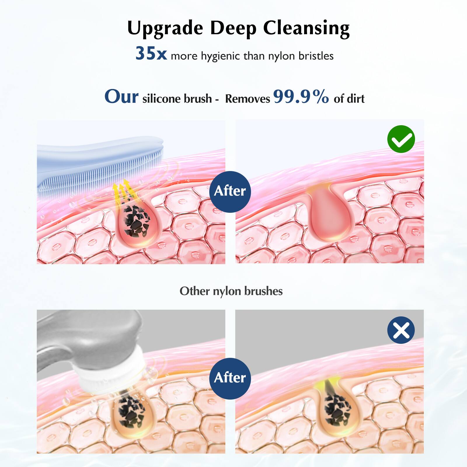 Upgrade Deep Cleansing  
35x more hygienic than nylon bristles  

Our silicone brush - Removes 99.9% of dirt  

After  
Other nylon brushes  
After