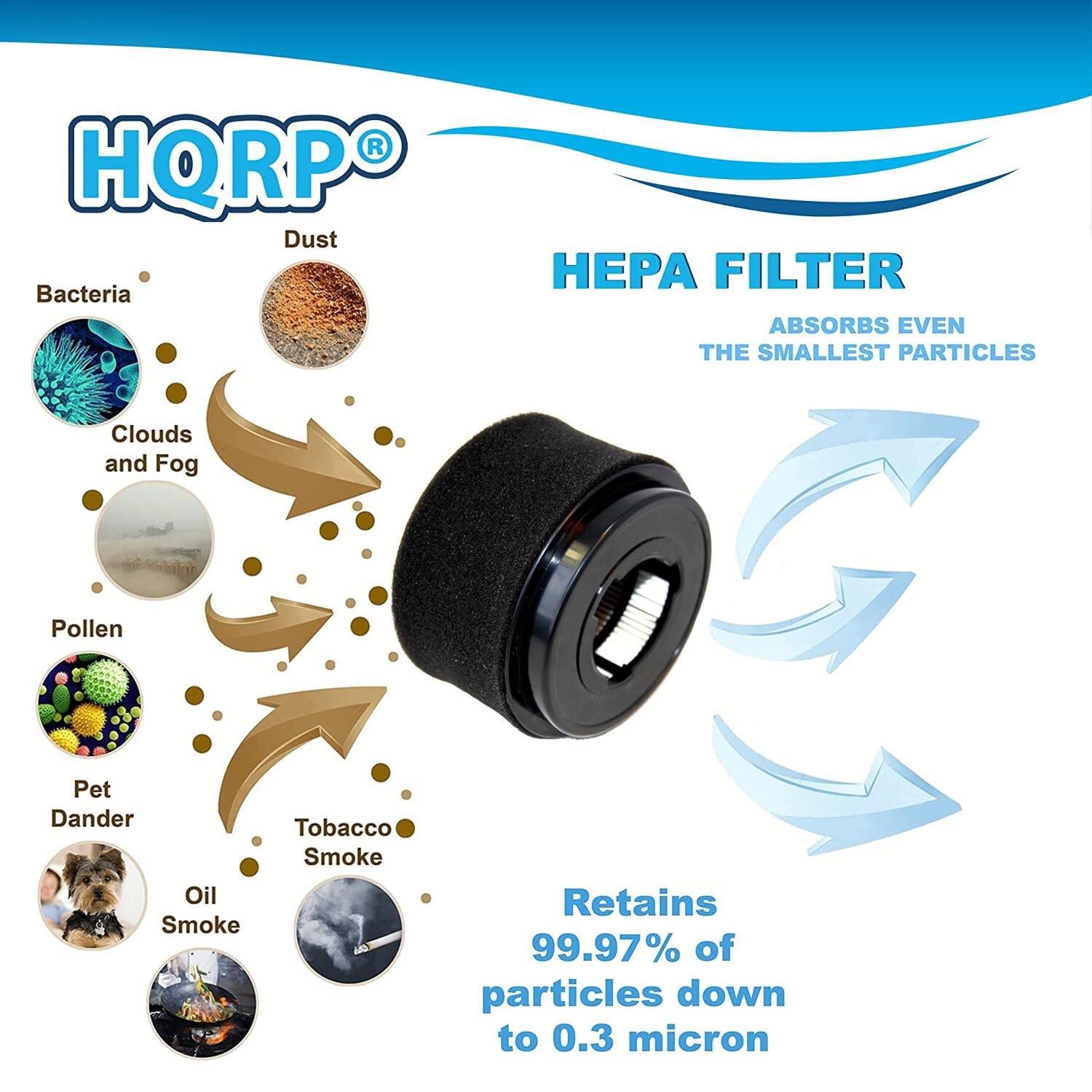 HQRP® HEPA FILTER  
ABSORBS EVEN THE SMALLEST PARTICLES  

- Bacteria  
- Dust  
- Clouds and Fog  
- Pollen  
- Pet Dander  
- Oil Smoke  
- Tobacco Smoke  

Retains 99.97% of particles down to 0.3 micron