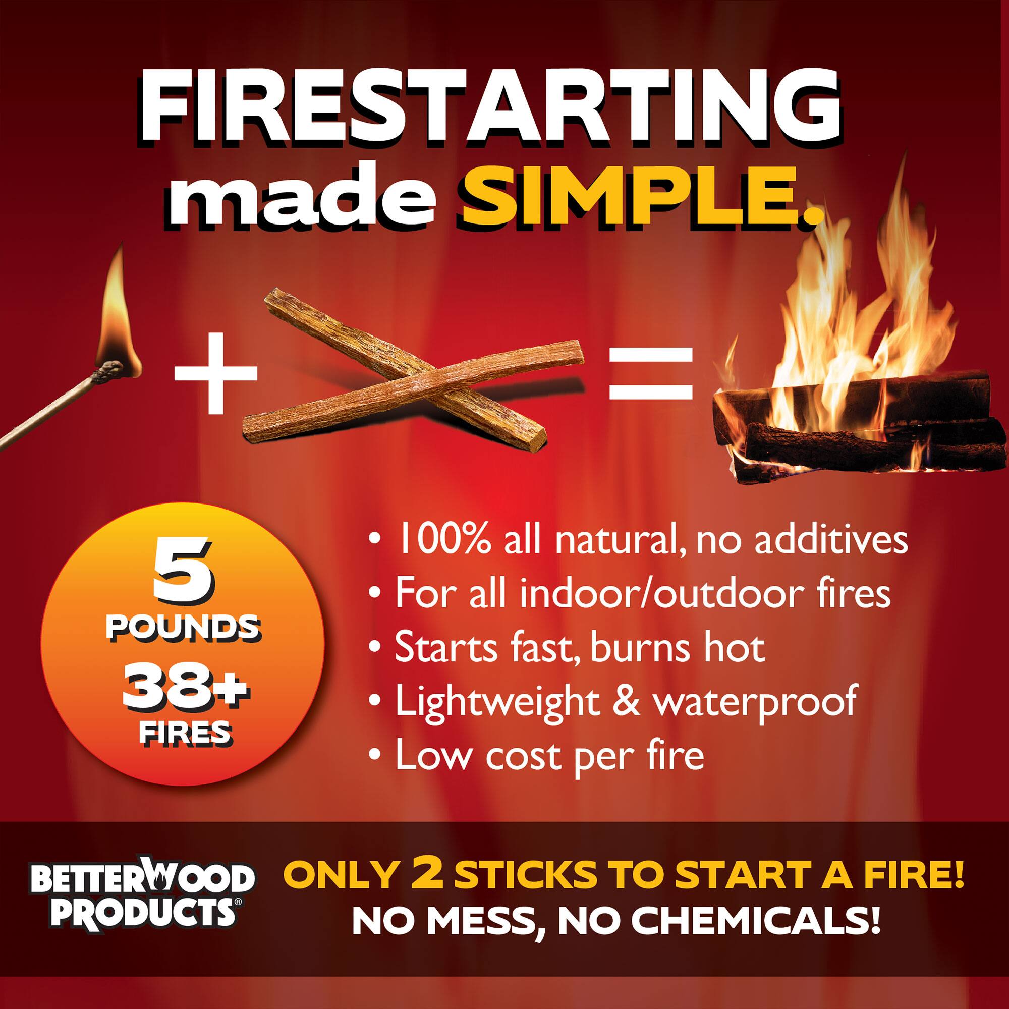 FIRESTARTING made SIMPLE.  
+ = 5 POUNDS  
38+ FIRES  
100% all natural, no additives  
For all indoor/outdoor fires  
Starts fast, burns hot  
Lightweight & waterproof  
Low cost per fire  

BETTERWOOD PRODUCTS  
ONLY 2 STICKS TO START A FIRE!  
NO MESS, NO CHEMICALS!