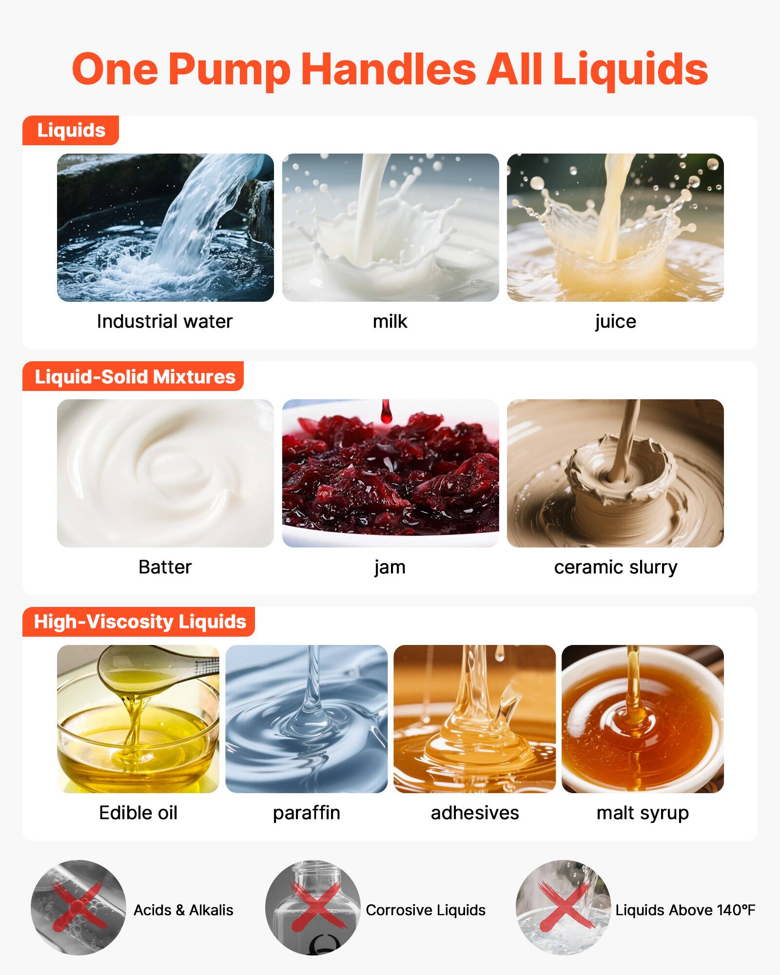 One Pump Handles All Liquids

Liquids
- Industrial water
- Milk
- Juice

Liquid-Solid Mixtures
- Batter
- Jam
- Ceramic slurry

High-Viscosity Liquids
- Edible oil
- Paraffin
- Adhesives
- Malt syrup

Acids & Alkalis
- Corrosive Liquids
- Liquids Above 140°F