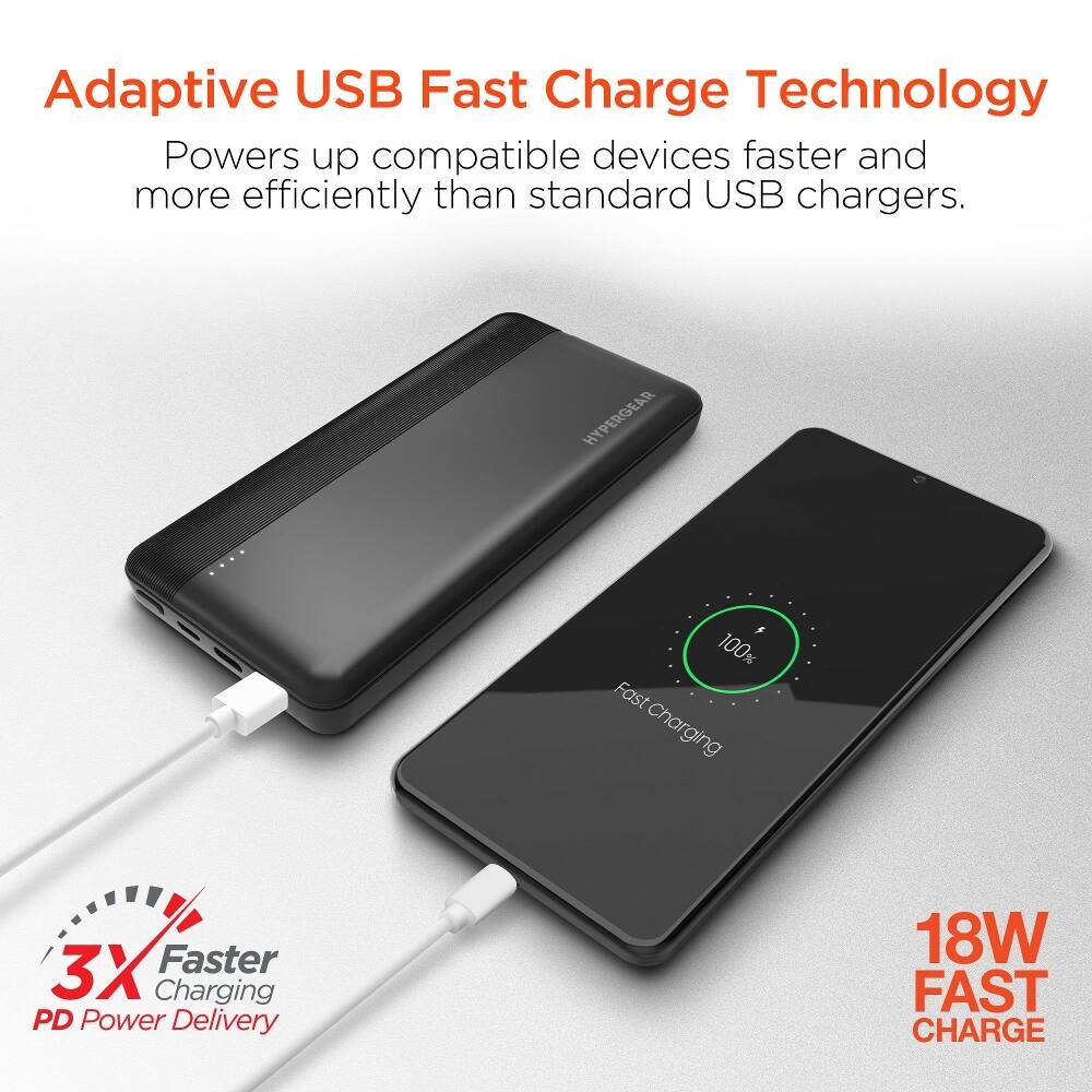 Adaptive USB Fast Charge Technology  
Powers up compatible devices faster and more efficiently than standard USB chargers.  

HYPERGEAR  
100% Fast Charging  
3X Faster Charging PD Power Delivery  
18W FAST CHARGE