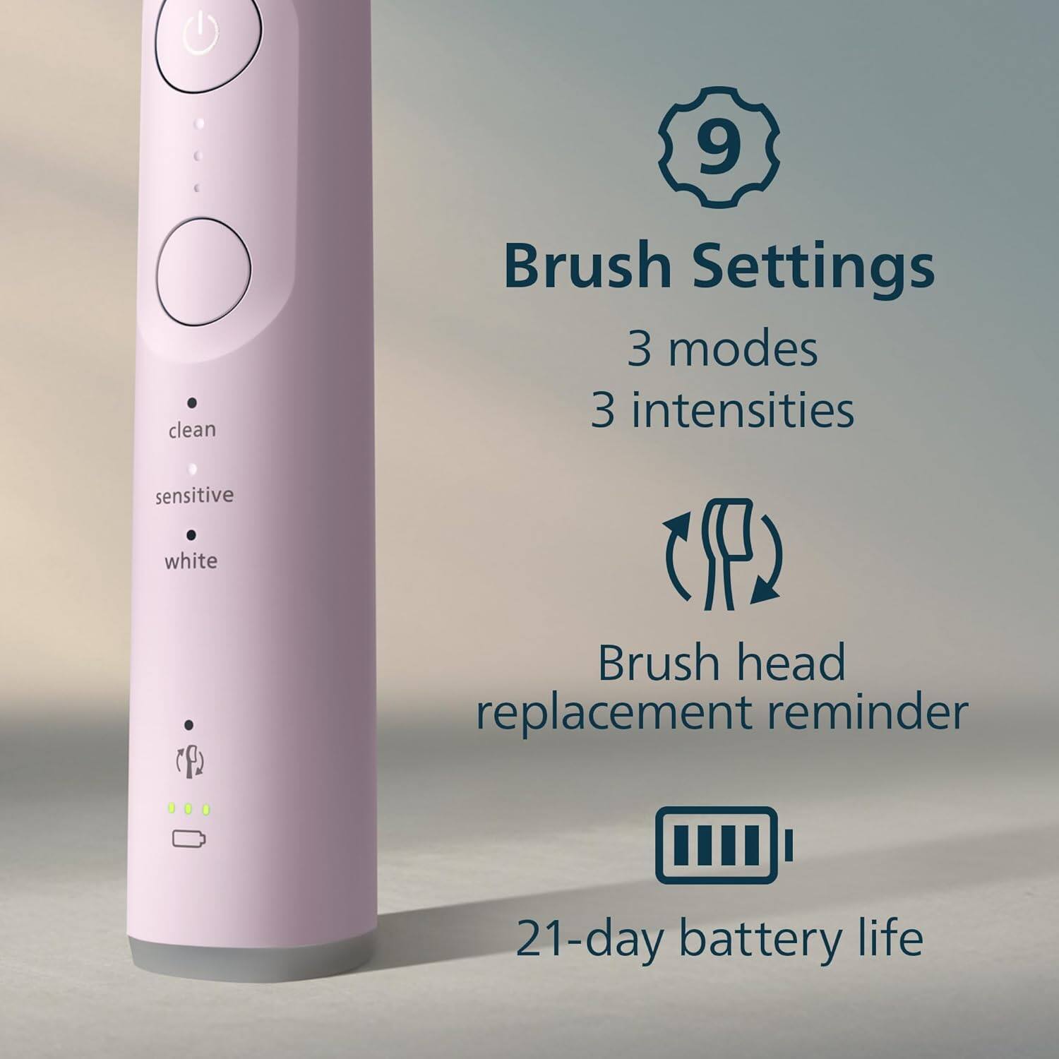 9 clean sensitive white P  
Brush Settings  
3 modes  
3 intensities  
Brush head replacement reminder  
21-day battery life