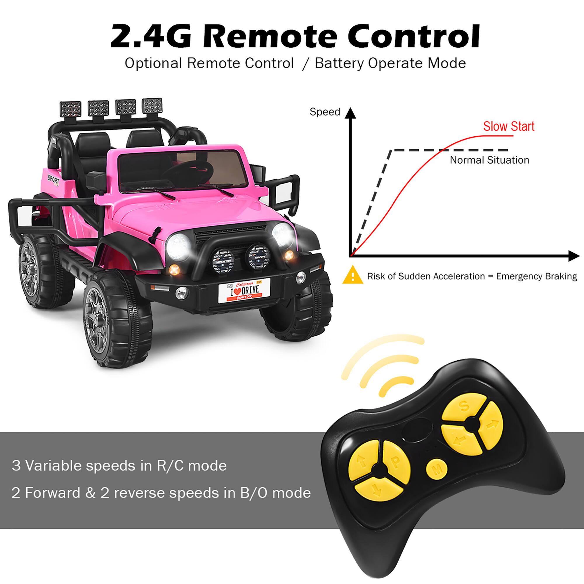 2.4G Remote Control Optional Remote Control / Battery Operate Mode

Speed
Slow Start
Normal Situation
Risk of Sudden Acceleration - Emergency Braking
3 Variable speeds in R/C mode
2 Forward & 2 reverse speeds in B/O mode