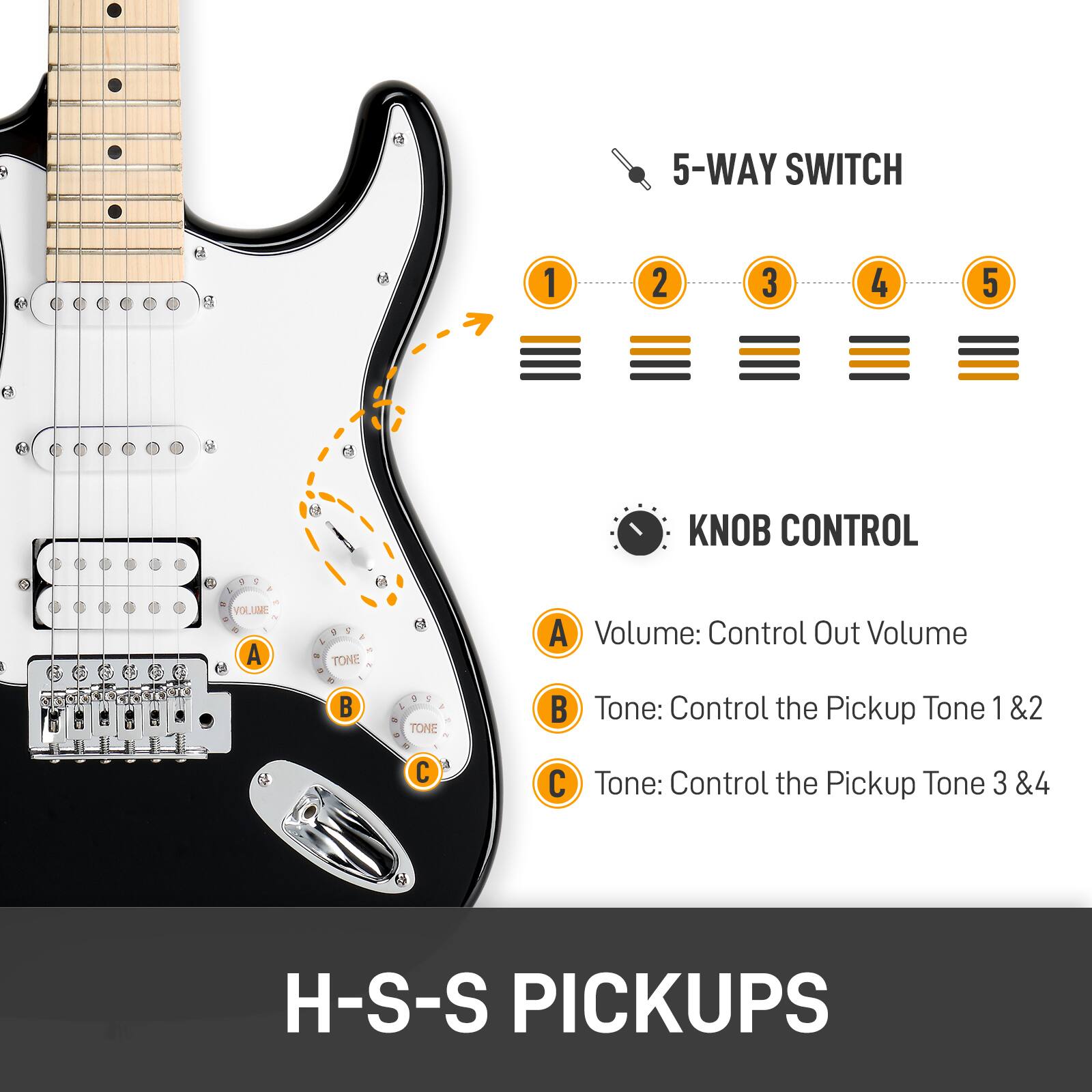 5-WAY SWITCH  
1 2 3 4 5  

KNOB CONTROL  
A Volume: Control Out Volume  
B Tone: Control the Pickup Tone 1 & 2  
C Tone: Control the Pickup Tone 3 & 4  

H-S-S PICKUPS