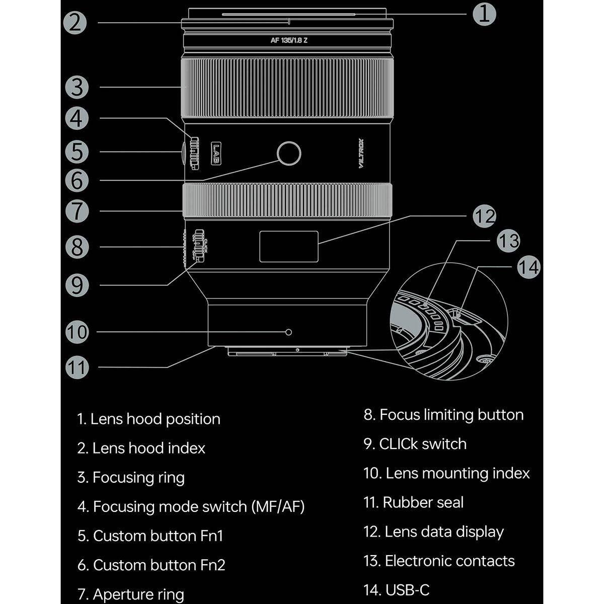 AF 135/1.8Z

1. Lens hood position
2. Lens hood index
3. Focusing ring
4. Focusing mode switch (MF/AF)
5. Custom button Fn1
6. Custom button Fn2
7. Aperture ring
8. Focus limiting button
9. CLICK switch
10. Lens mounting index
11. Rubber seal
12. Lens data display
13. Electronic contacts
14. USB-C