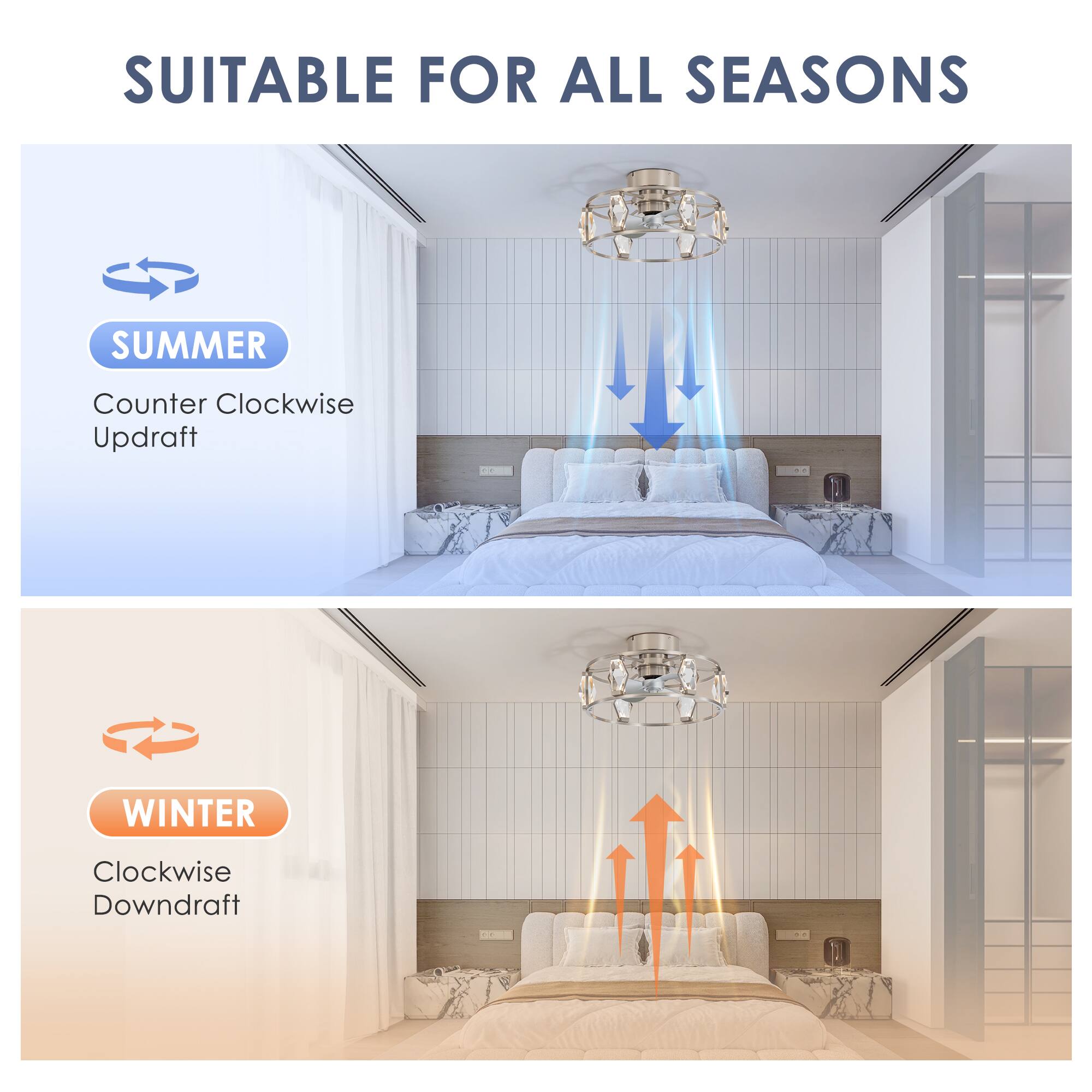 SUITABLE FOR ALL SEASONS
SUMMER Counter Clockwise Updraft
WINTER Clockwise Downdraft