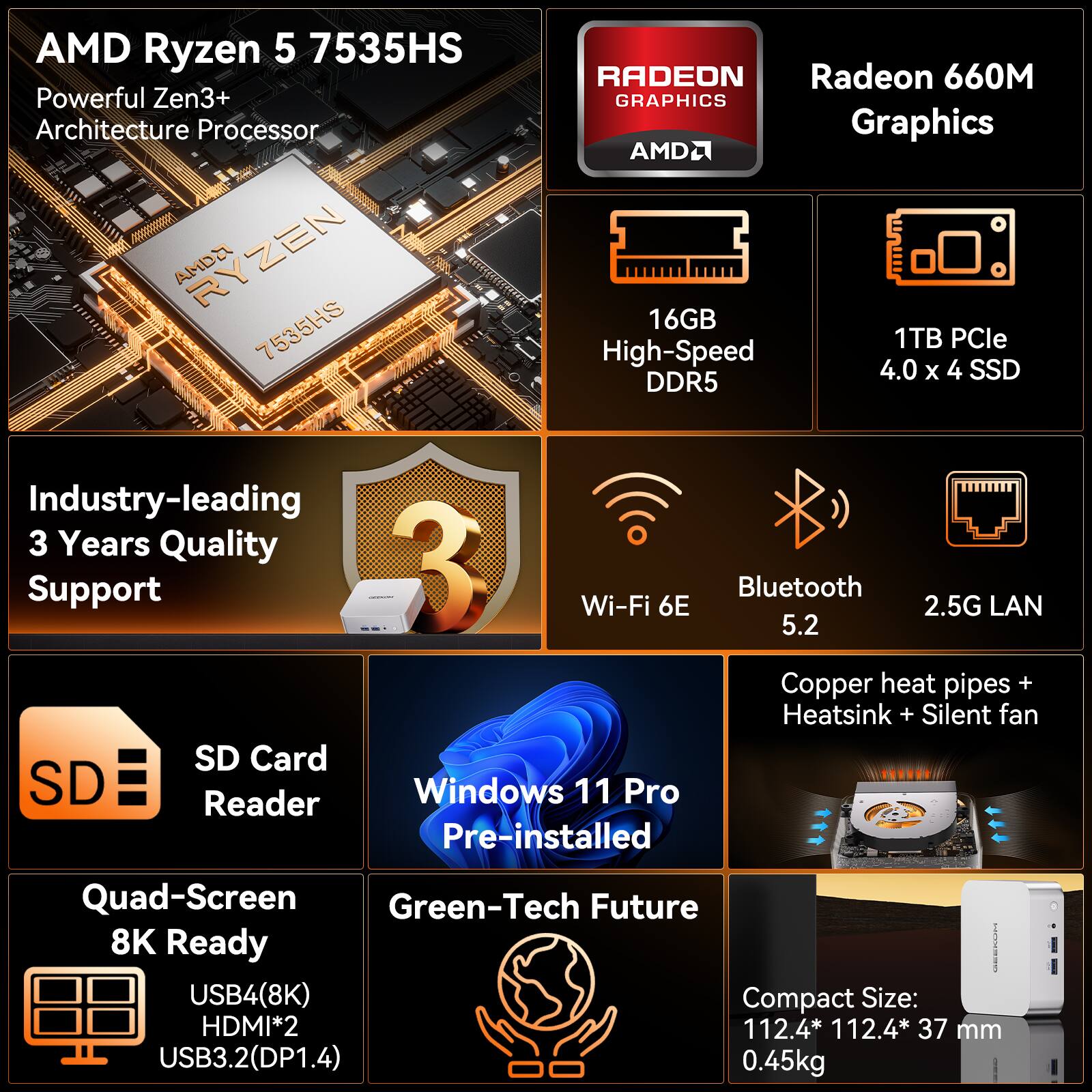 AMD Ryzen 5 7535HS  
Powerful Zen3+ Architecture Processor  

Radeon 660M Graphics  

16GB High-Speed DDR5  
1TB PCIe 4.0 x 4 SSD  

Industry-leading 3 Years Quality Support  

Wi-Fi 6E  
Bluetooth 5.2  
2.5G LAN  

Copper heat pipes + Heatsink + Silent fan  

SD Card Reader  

Windows 11 Pro Pre-installed  

Quad-Screen 8K Ready  
USB4(8K) HDMI*2 USB3.2(DP1.4)  

Green-Tech Future  

Compact Size: 112.4* 112.4* 37 mm  
0.45kg
