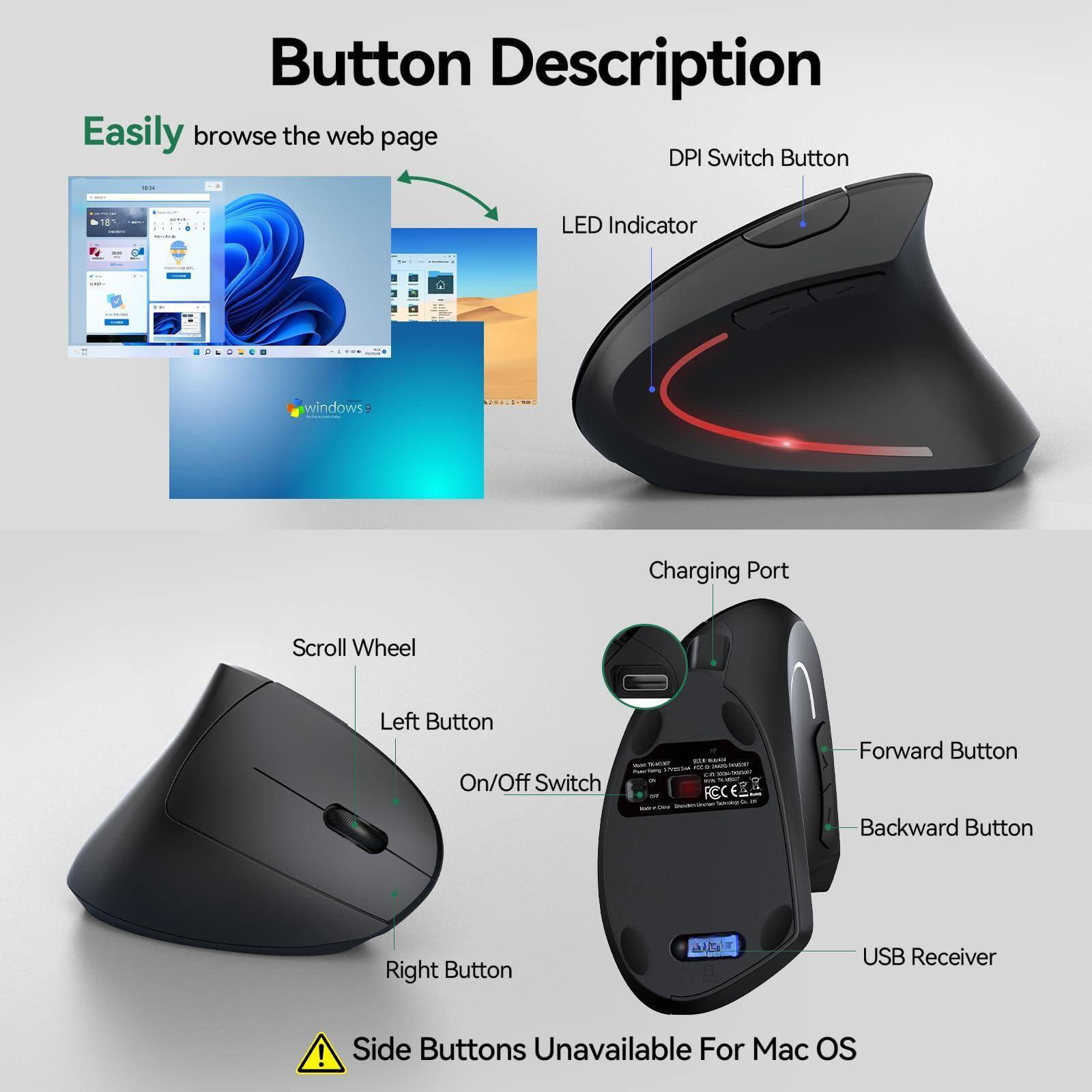 Button Description

Easily browse the web page

- DPI Switch Button
- LED Indicator
- Charging Port
- Scroll Wheel
- Left Button
- On/Off Switch
- Right Button
- Forward Button
- Backward Button
- USB Receiver

Side Buttons Unavailable For Mac OS