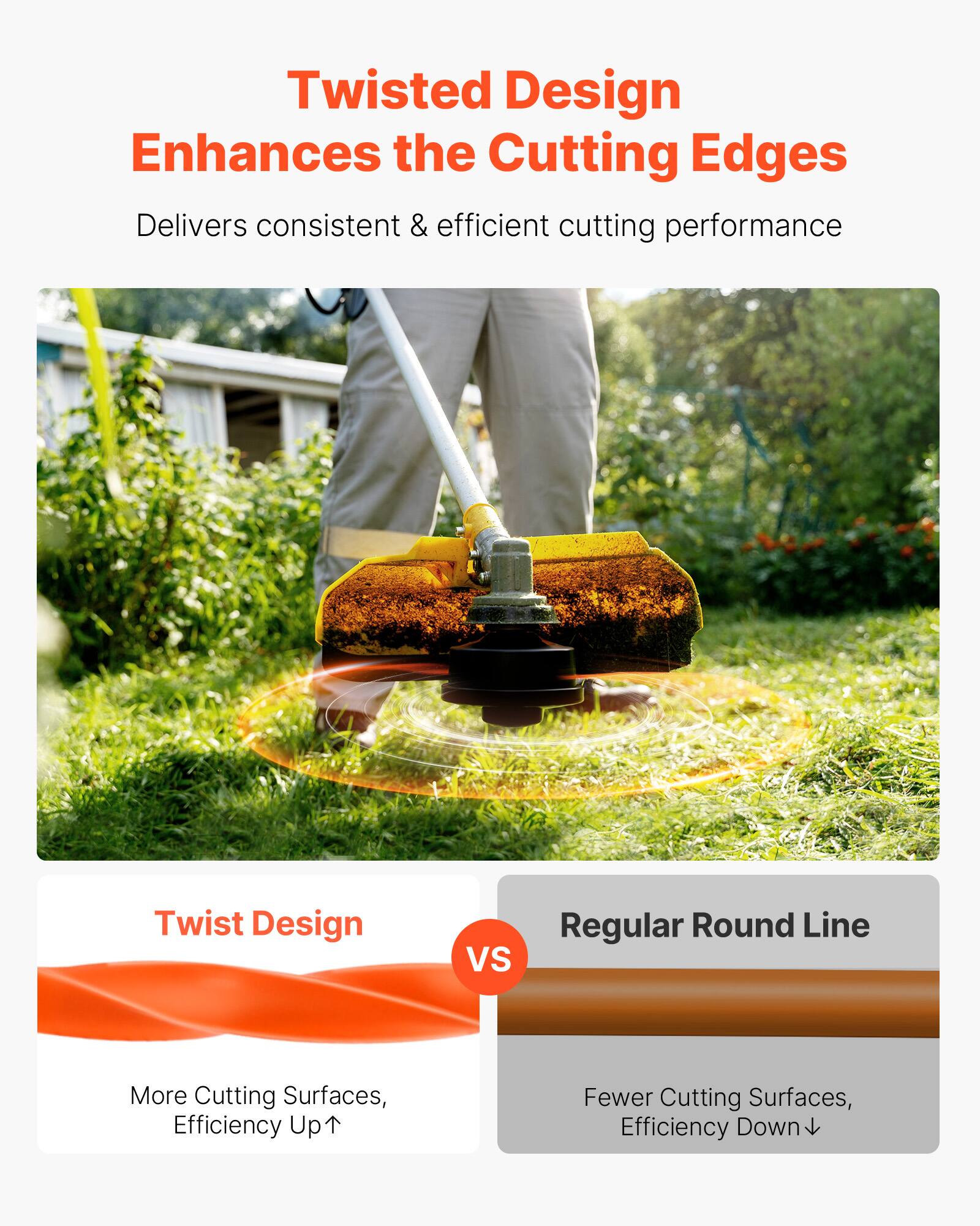 Twisted Design Enhances the Cutting Edges  
Delivers consistent & efficient cutting performance

Twist Design  
More Cutting Surfaces, Efficiency Up↑

vs

Regular Round Line  
Fewer Cutting Surfaces, Efficiency Down↓