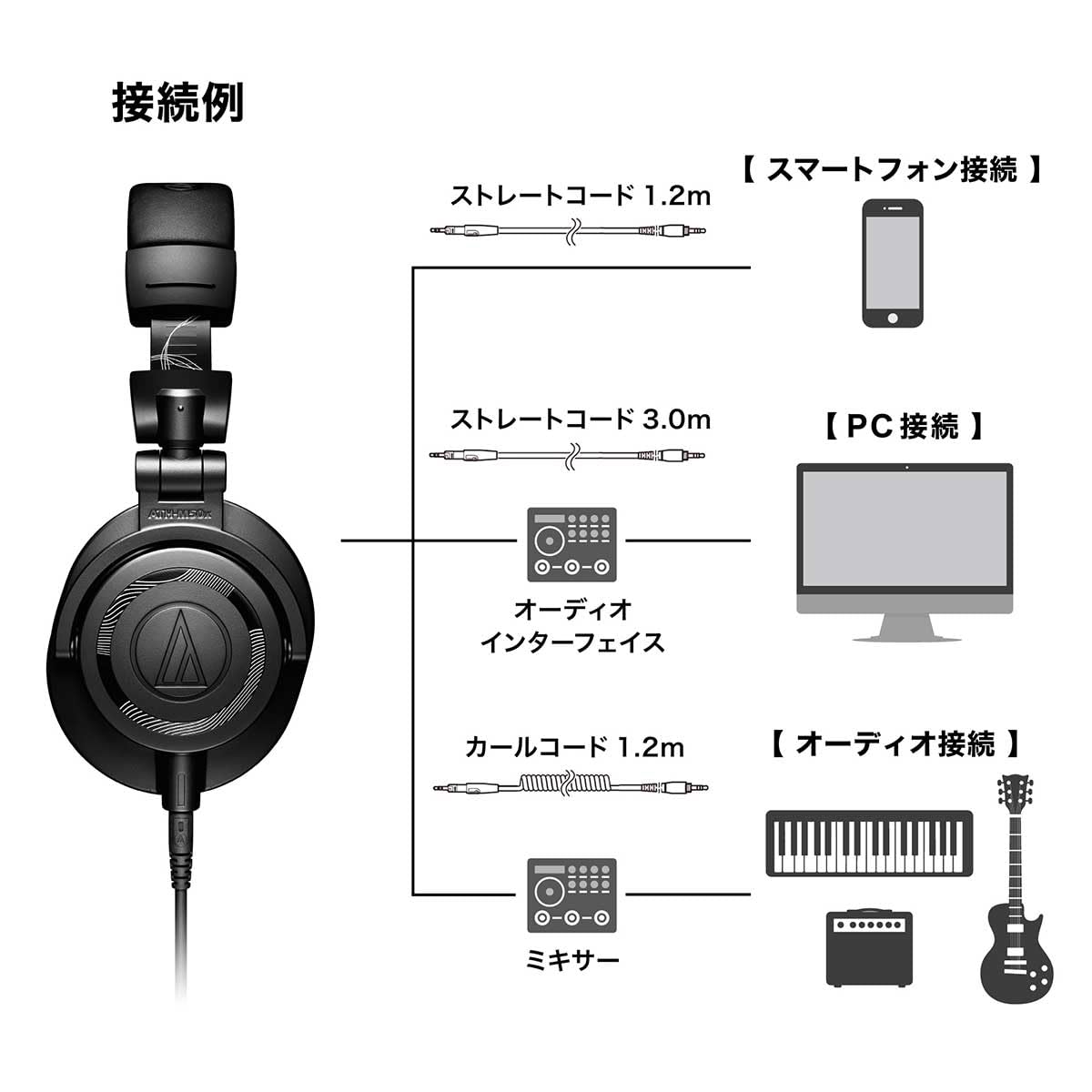 1.2m  
1.2m  
3.0m  
3.0m  
PC