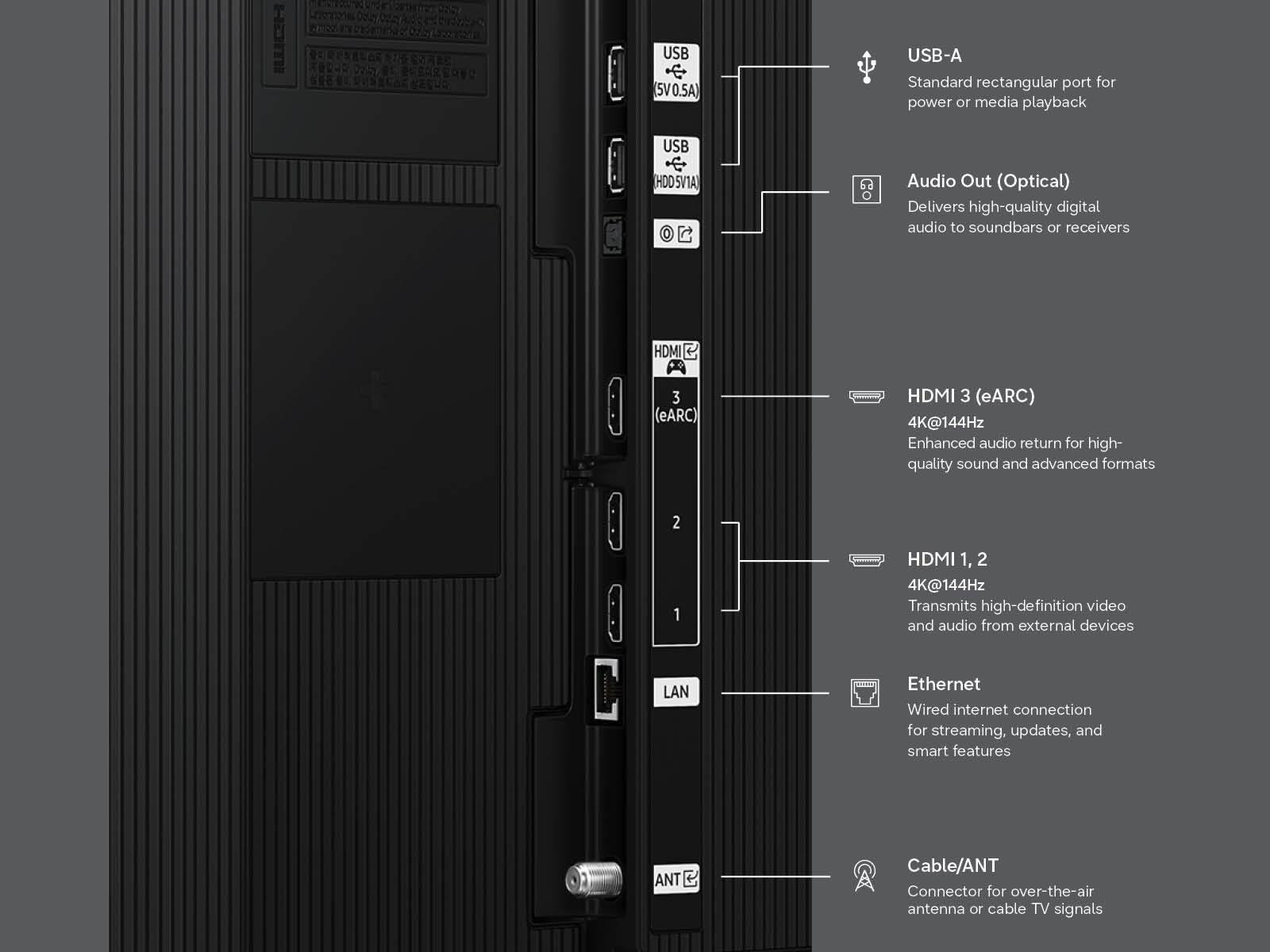- USB-A: Standard rectangular port for power or media playback
- USB (5V0.5A)
- USB (HDD5V1A)
- Audio Out (Optical): Delivers high-quality digital audio to soundbars or receivers
- HDMI 3 (eARC): 4K@144Hz Enhanced audio return for high-quality sound and advanced formats
- HDMI 1, 2: 4K@144Hz Transmits high-definition video and audio from external devices
- LAN: Wired internet connection for streaming, updates, and smart features
- ANT: Cable/ANT Connector for over-the-air antenna or cable TV signals
