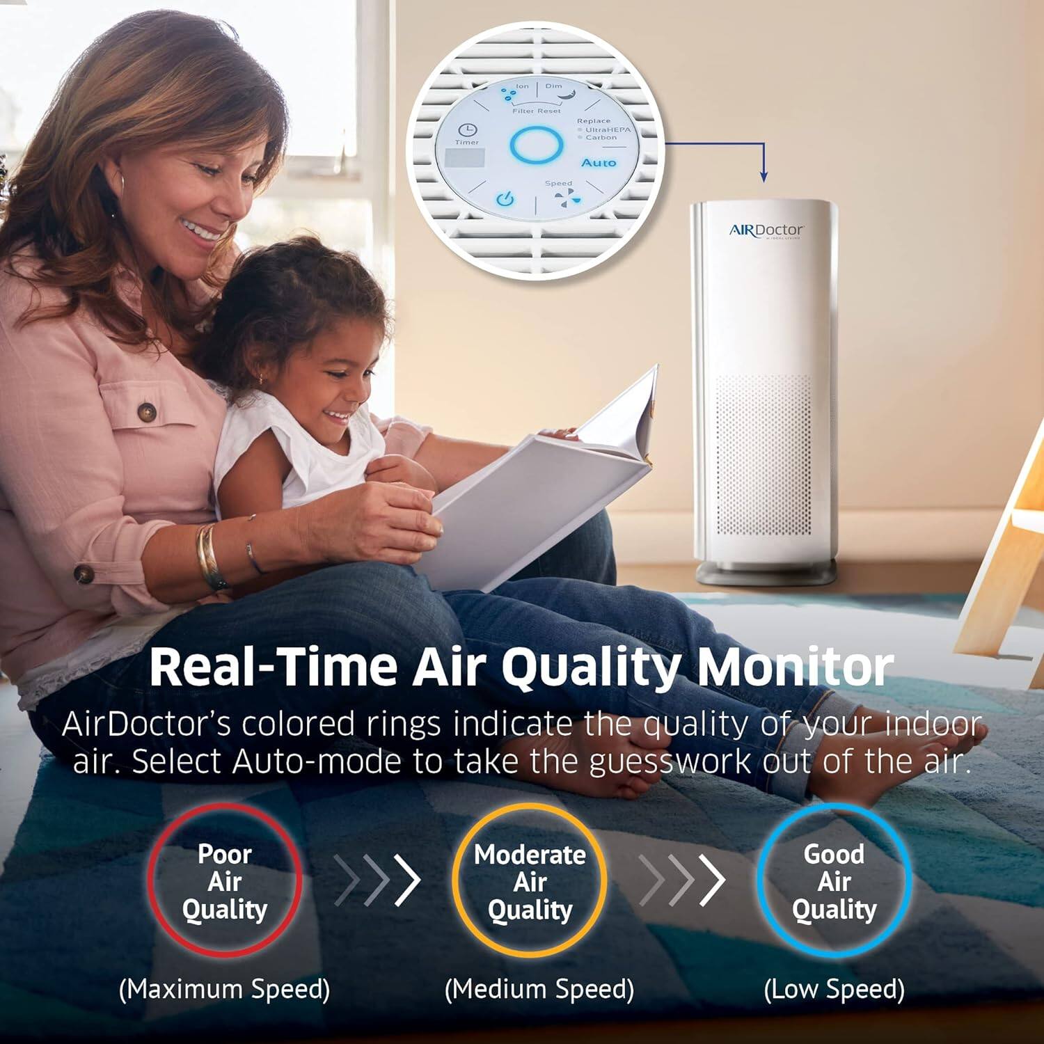 Auto-mode AIRDoctor Real-Time Air Quality Monitor AirDoctor's colored rings indicate the quality of your indoor air. Select Auto-mode to take the guesswork out of the air. Poor Air Quality Moderate >>> Air >>> Quality Good Air Quality (Maximum Speed) (Medium Speed) (Low Speed)