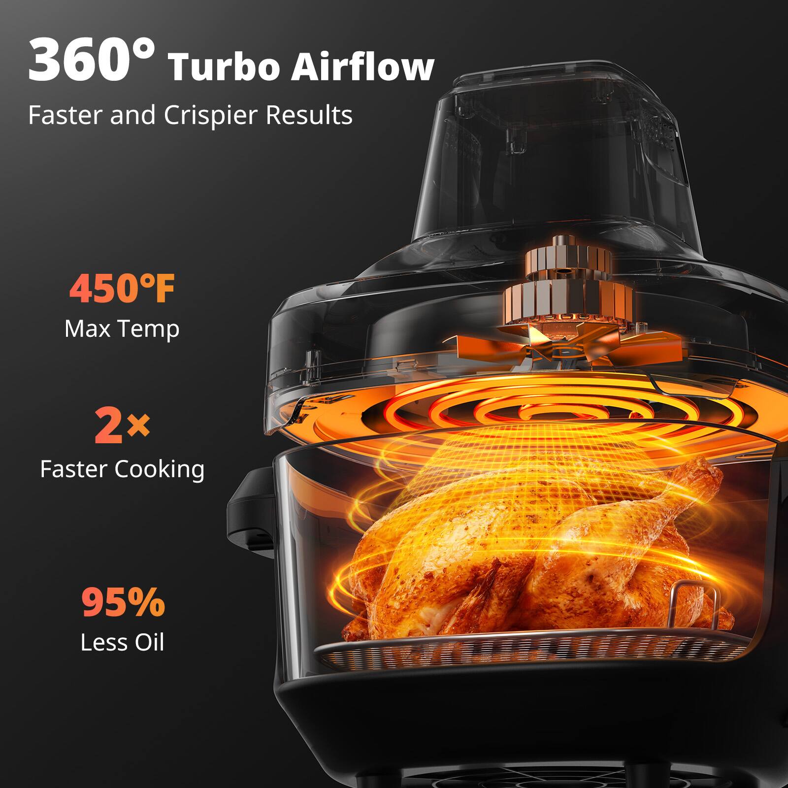 360° Turbo Airflow  
Faster and Crispiér Results  

450°F Max Temp  
2x Faster Cooking  
95% Less Oil