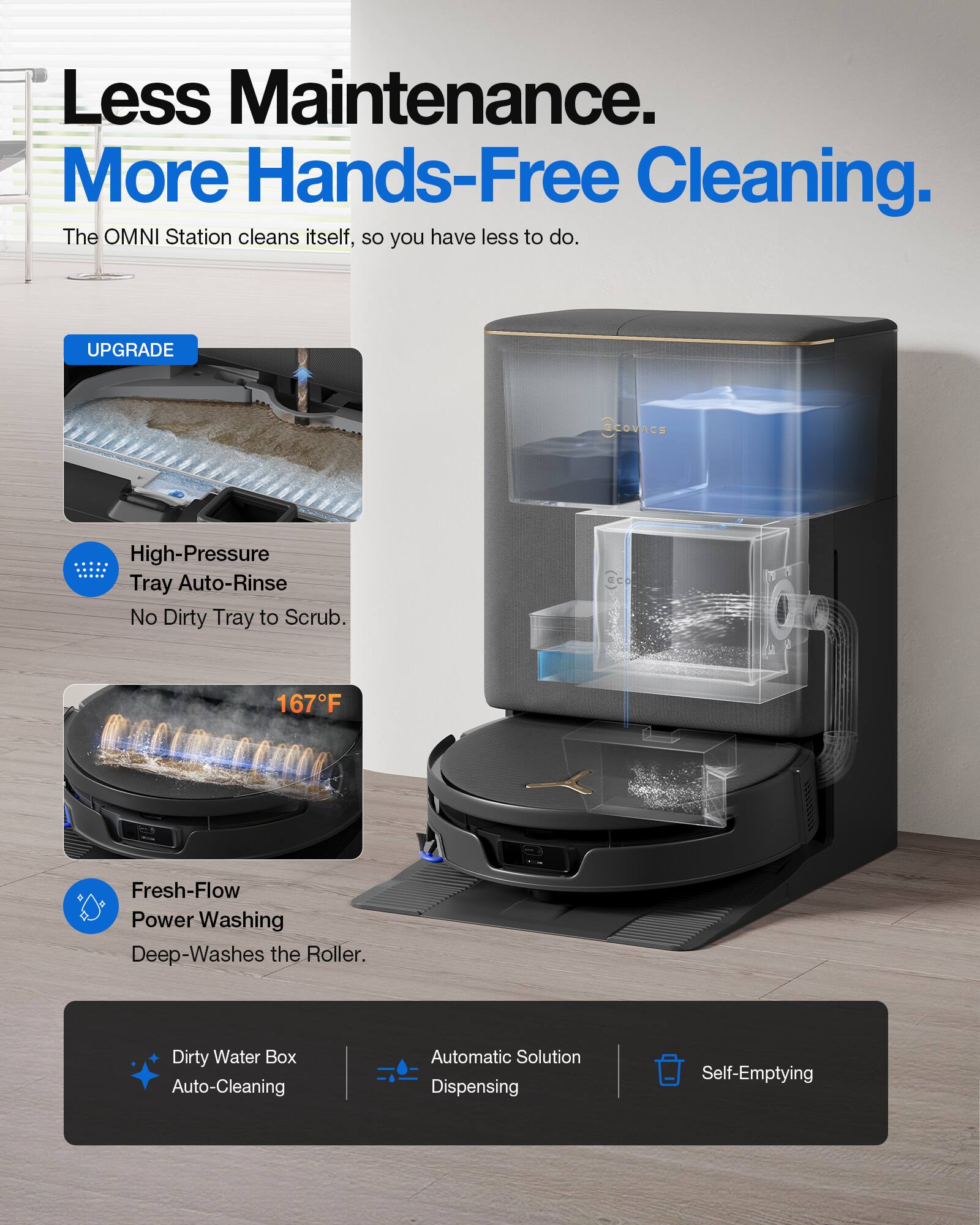 Less Maintenance. More Hands-Free Cleaning.  
The OMNI Station cleans itself, so you have less to do.  

UPGRADE  
ECOVACS  

- High-Pressure Tray Auto-Rinse  
  No Dirty Tray to Scrub.  

- Fresh-Flow Power Washing  
  Deep-Washes the Roller.  

- Dirty Water Box Auto-Cleaning  
- Automatic Solution Dispensing  
- Self-Emptying