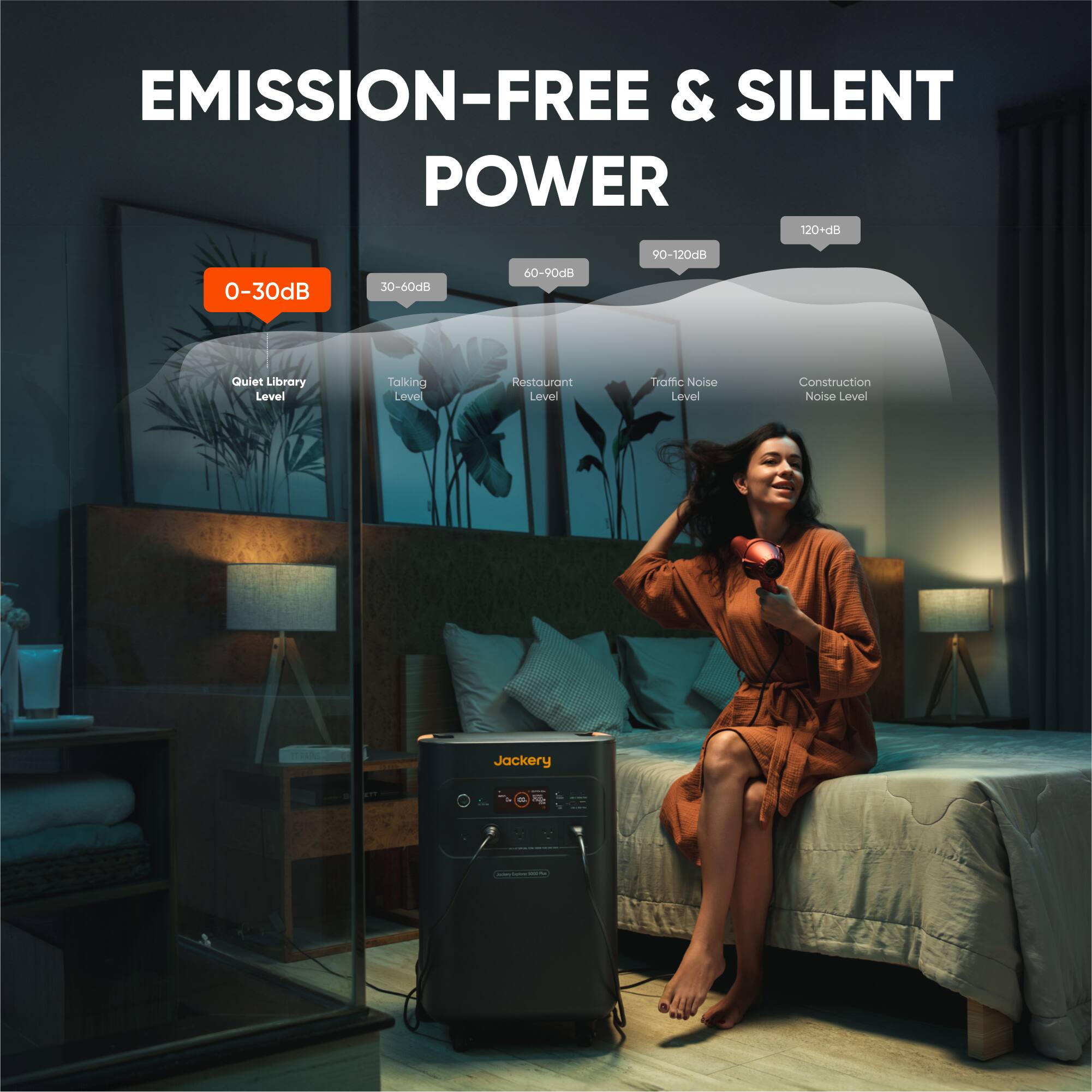 EMISSION-FREE & SILENT POWER

0-30dB: Quiet Library Level  
30-60dB: Talking Level  
60-90dB: Restaurant Level  
90-120dB: Traffic Noise Level  
120+dB: Construction Noise Level  

Jackery