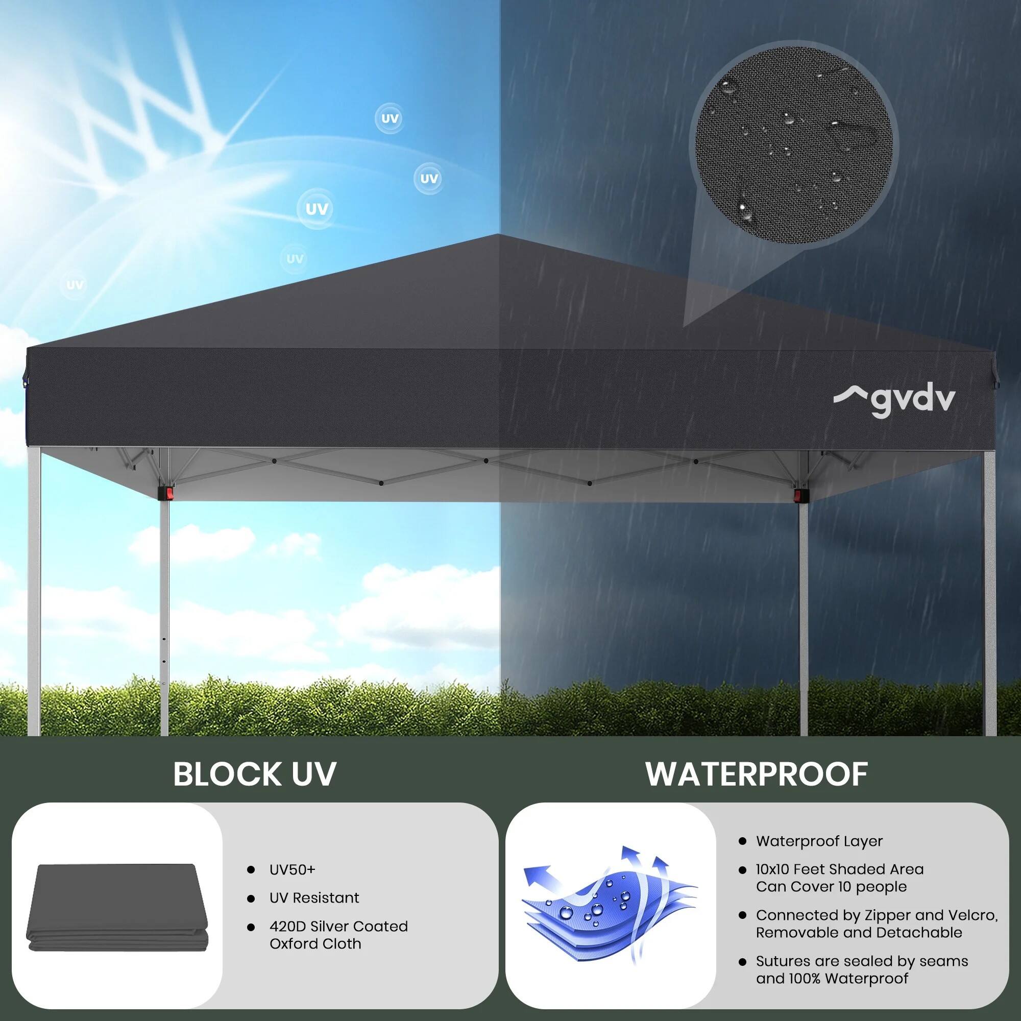 UV
UV
UV
UV
UV
gvdv
BLOCK UV
WATERPROOF
UV50+ UV Resistant 420D Silver Coated Oxford Cloth
Waterproof Layer 10x10 Feet Shaded Area Can Cover 10 people Connected by Zipper and Velcro, Removable and Detachable Sutures are sealed by seams and 100% Waterproof