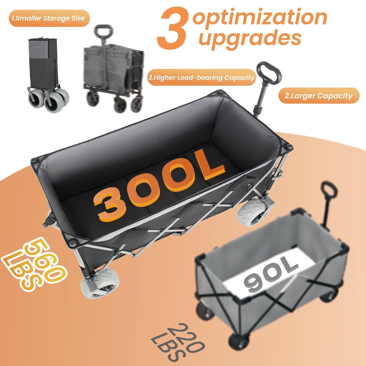 1. Smaller Storage Size optimization  
2. Larger Capacity  
3. Higher Load-bearing Capacity  

300L  
560 LBS  

90L  
220 LBS