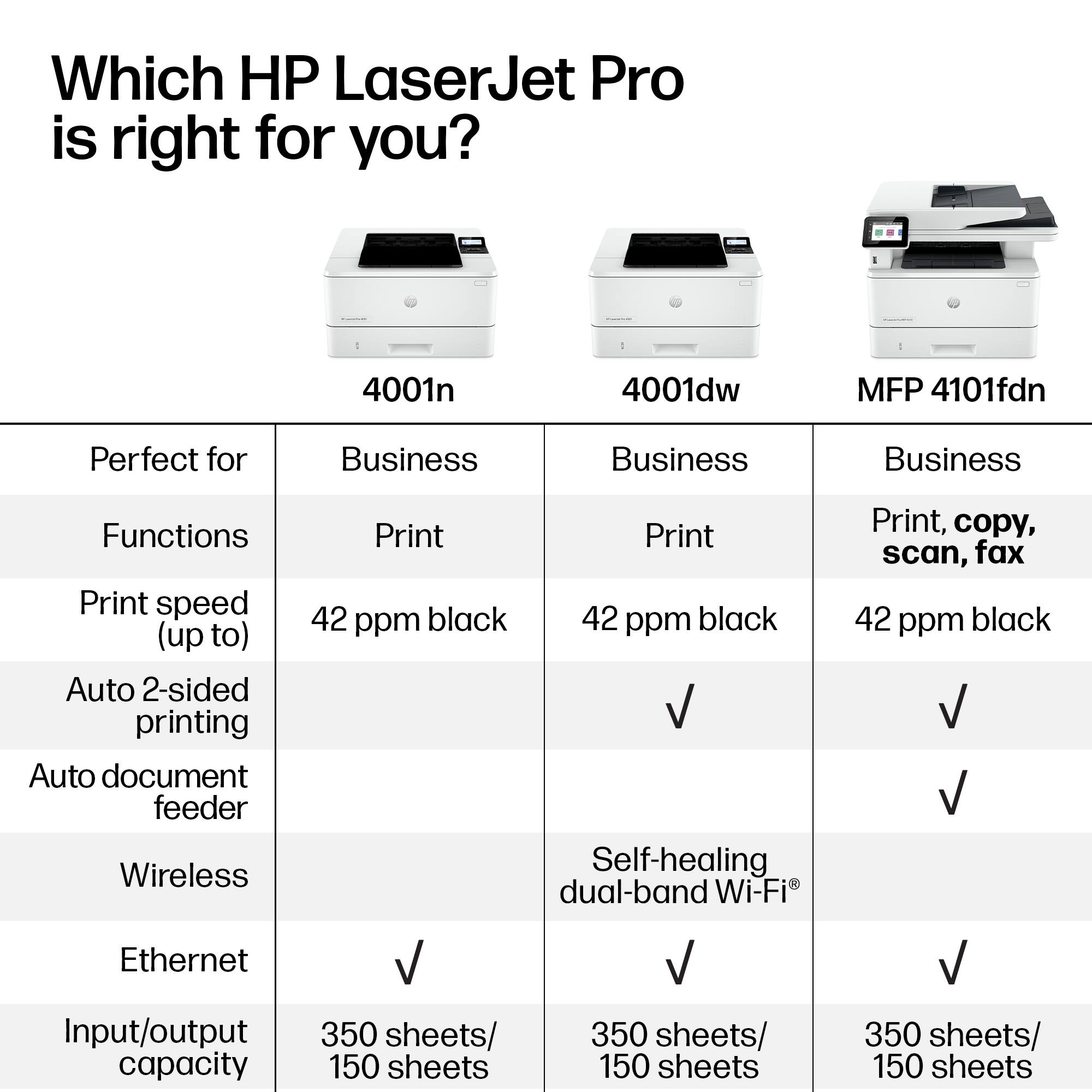 Which HP LaserJet Pro is right for you?
4001n
Perfect for Business
Functions: Print
Print speed (up to): 42 ppm black
Auto 2-sided printing
Auto document feeder
Wireless
Ethernet
Input/output capacity: 350 sheets/150 sheets
4001dw
Perfect for Business
Functions: Print
Print speed (up to): 42 ppm black
Auto 2-sided printing
Auto document feeder
Self-healing dual-band Wi-Fi®
Ethernet
Input/output capacity: 350 sheets/150 sheets
MFP 4101fdn
Perfect for Business
Functions: Print, copy, scan, fax
Print speed (up to): 42 ppm black
Auto 2-sided printing
Auto document feeder
Self-healing dual-band Wi-Fi®
Ethernet
Input/output capacity: 350 sheets/150 sheets