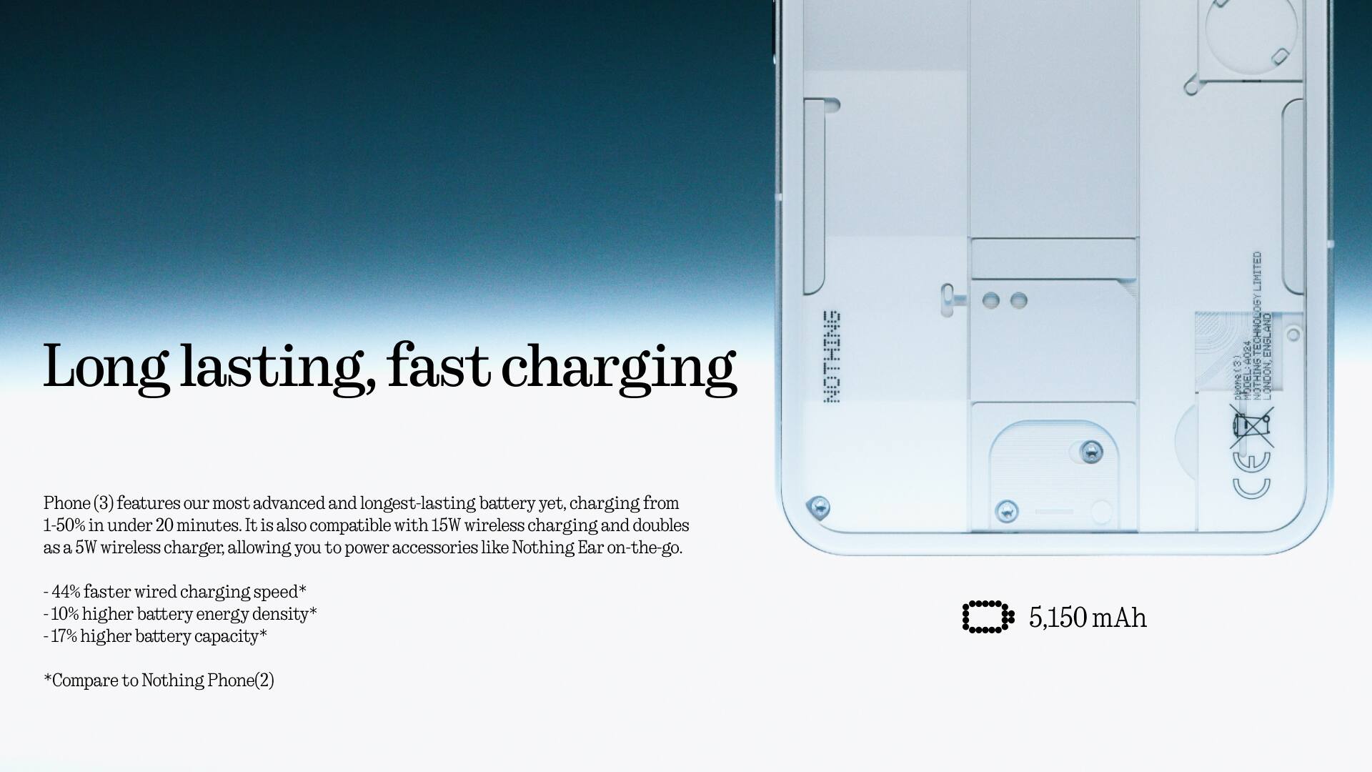 Long lasting, fast charging

Phone (3) features our most advanced and longest-lasting battery yet, charging from 1-50% in under 20 minutes. It is also compatible with 15W wireless charging and doubles as a 5W wireless charger, allowing you to power accessories like Nothing Ear on-the-go.

- 44% faster wired charging speed*
- 10% higher battery energy density*
- 17% higher battery capacity*

*Compare to Nothing Phone(2)

5,150 mAh