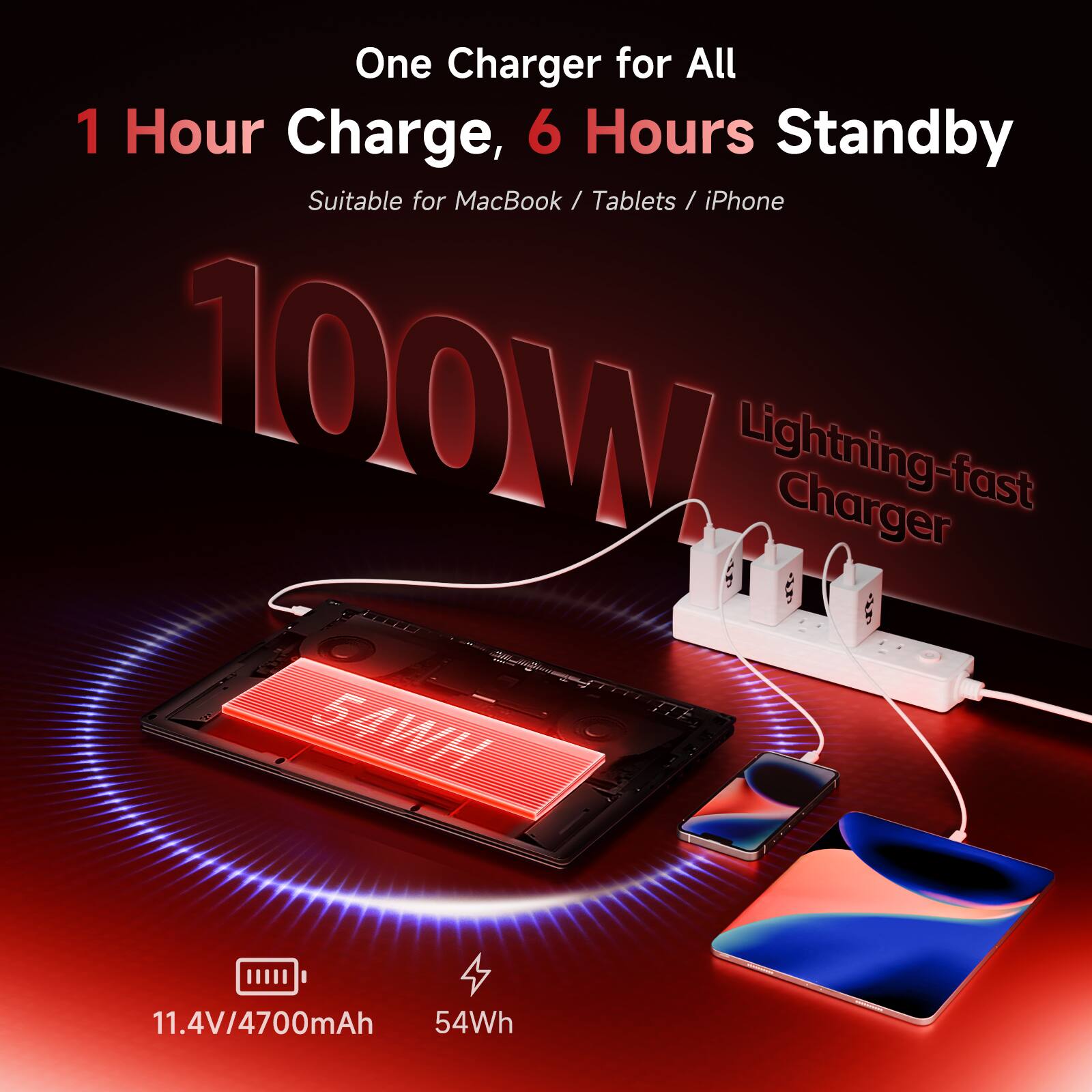 One Charger for All  
1 Hour Charge, 6 Hours Standby  
Suitable for MacBook / Tablets / iPhone  
100W Lightning-fast Charger  
11.4V/4700mAh  
54Wh