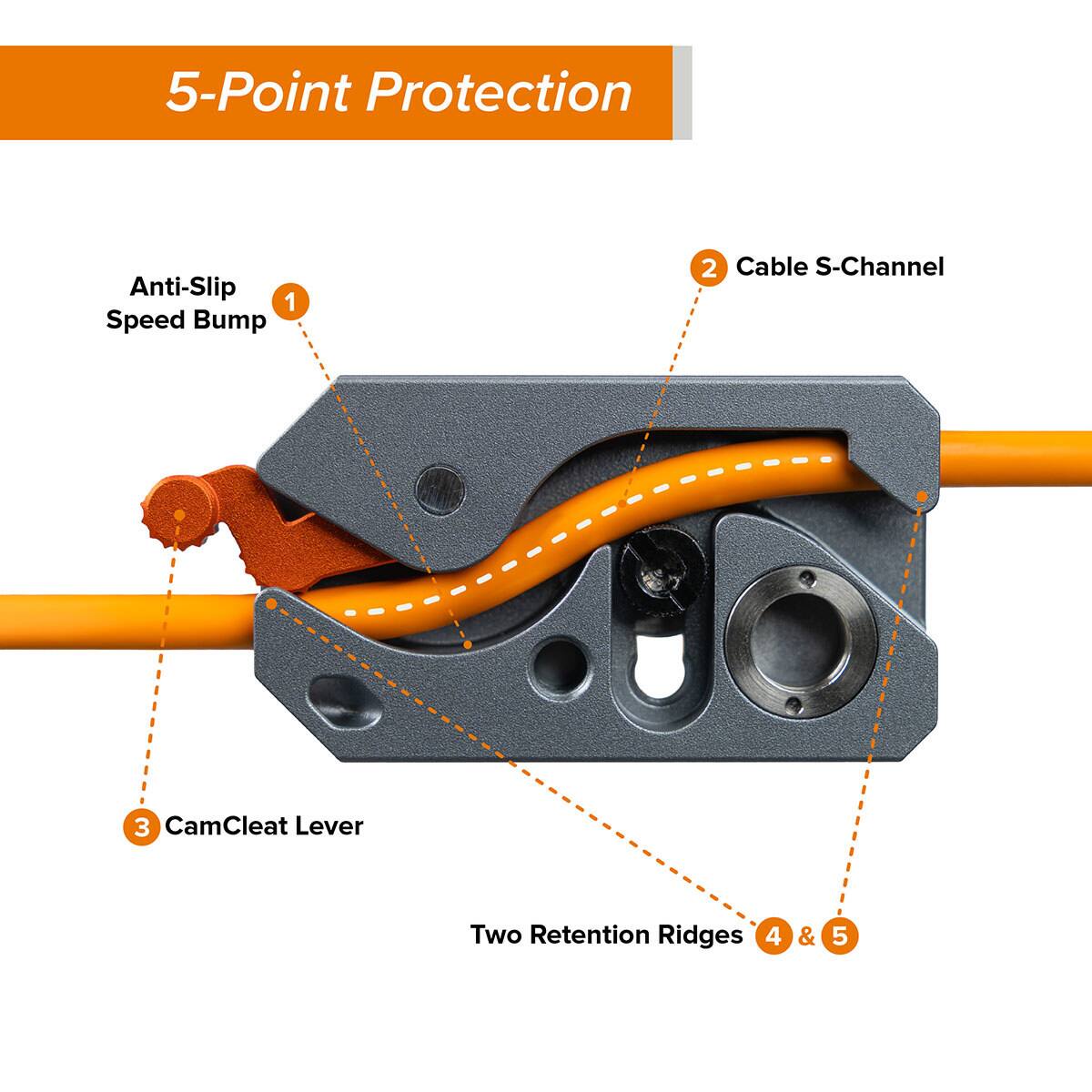 5-Point Protection
1. Anti-Slip Speed Bump
2. Cable S-Channel
3. CamCleat Lever
4. Two Retention Ridges
5.