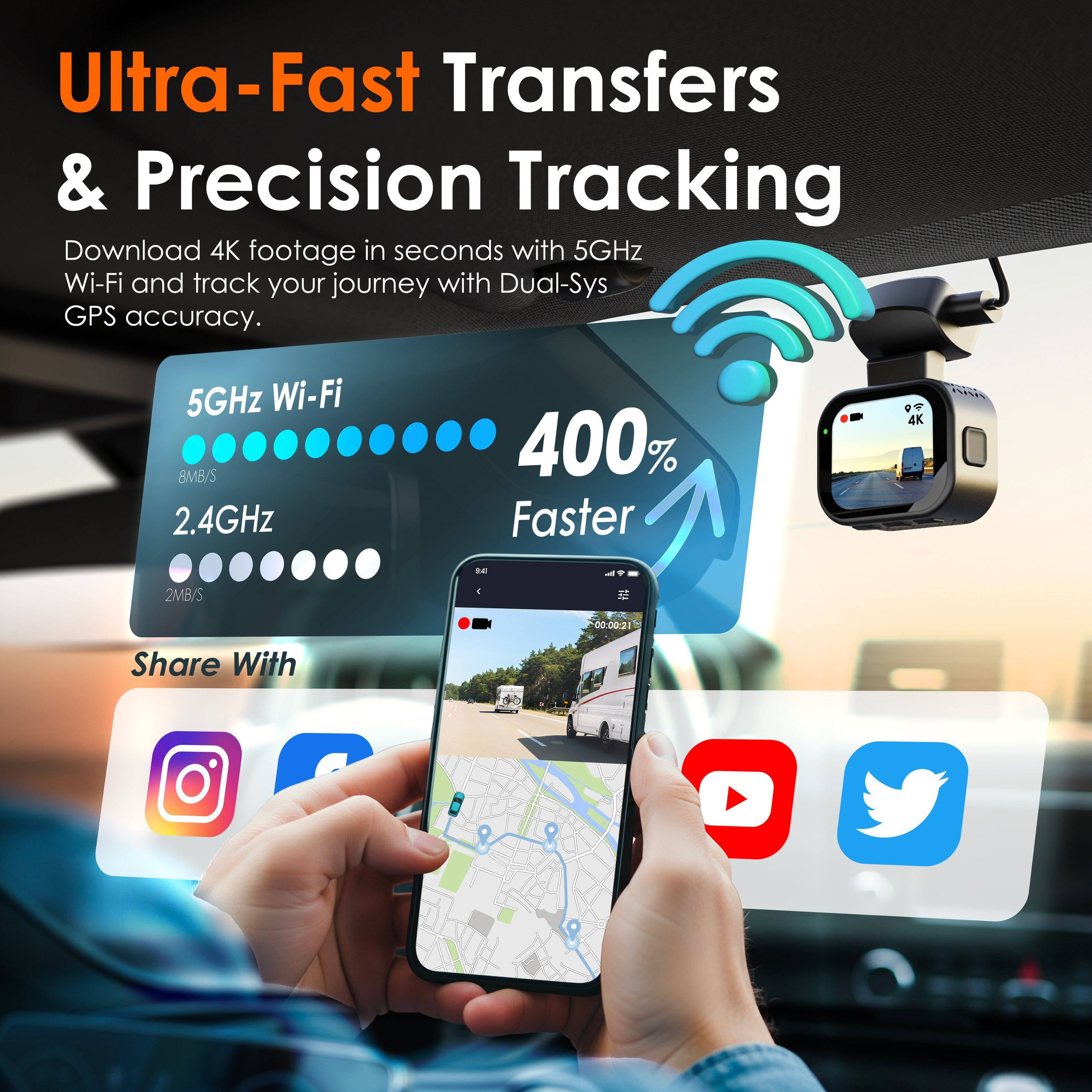 Ultra-Fast Transfers & Precision Tracking

Download 4K footage in seconds with 5GHz Wi-Fi and track your journey with Dual-Sys GPS accuracy.

5GHz Wi-Fi  
8MB/S

2.4GHz  
2MB/S

400% Faster

Share With

- Instagram
- Google
- YouTube
- Twitter