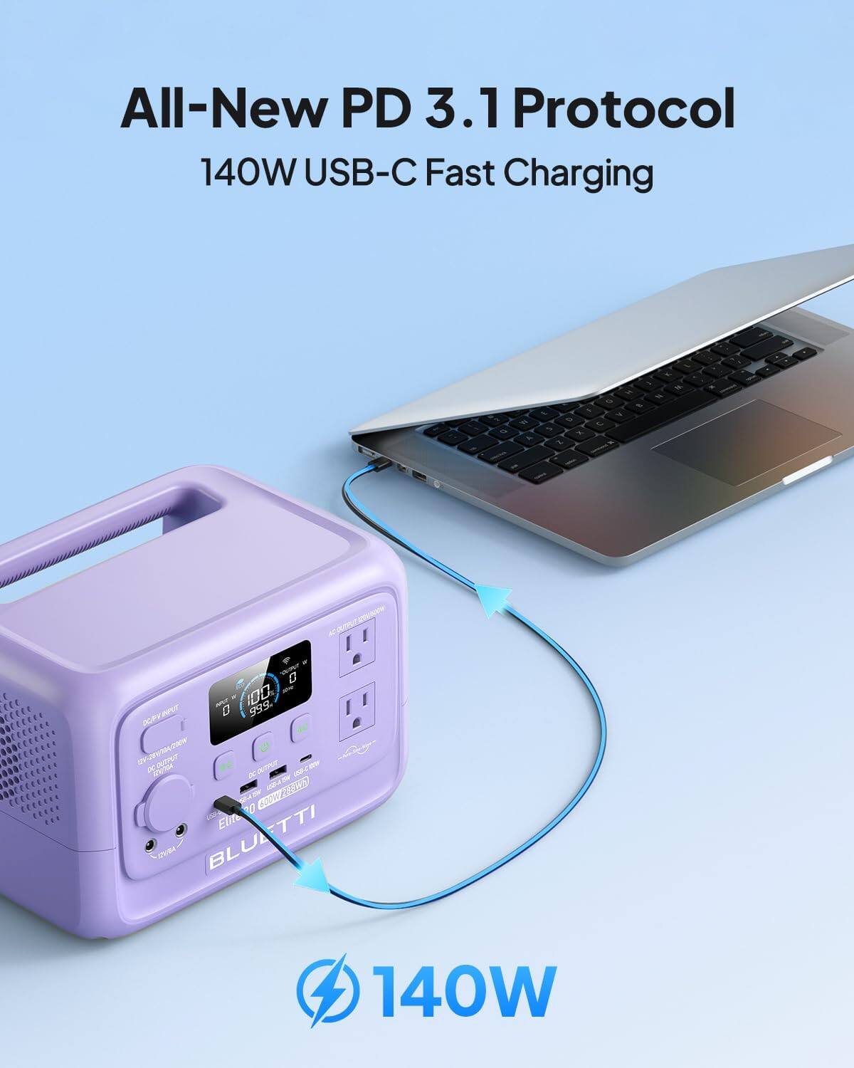 All-New PD 3.1 Protocol  
140W USB-C Fast Charging  

BLUETTI