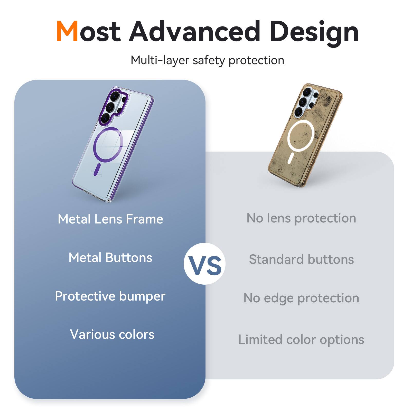 Most Advanced Design  
Multi-layer safety protection

Metal Lens Frame  
Metal Buttons  
Protective bumper  
Various colors

VS

No lens protection  
Standard buttons  
No edge protection  
Limited color options