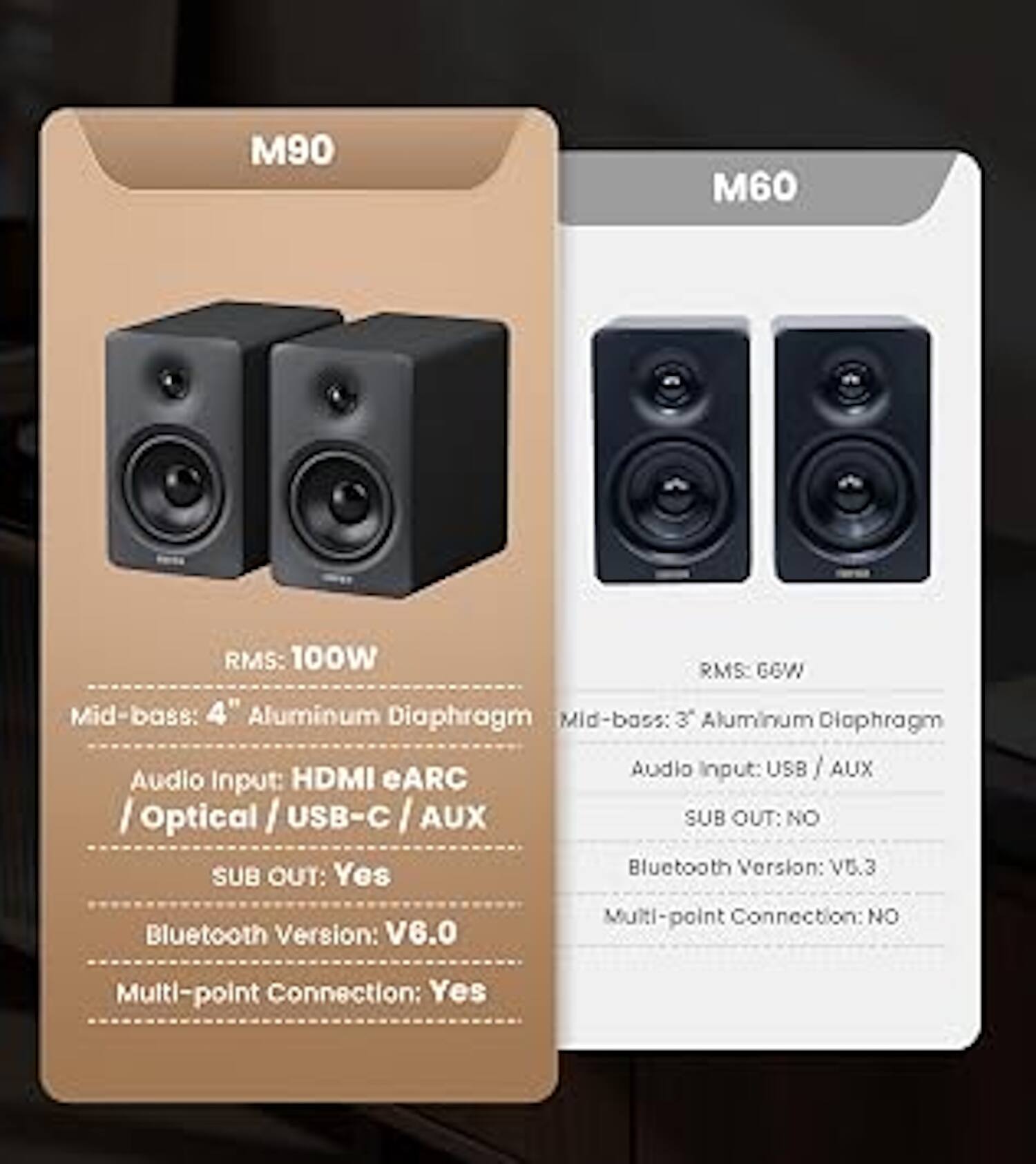 M90  
RMS: 100W  
Mid-bass: 4" Aluminum Diaphragm  
Audio Input: HDMI eARC / Optical / USB-C / AUX  
SUB OUT: Yes  
Bluetooth Version: V6.0  
Multi-point Connection: Yes  

M60  
RMS: 66W  
Mid-bass: 3" Aluminum Diaphragm  
Audio Input: USB / AUX  
SUB OUT: No  
Bluetooth Version: V5.3  
Multi-point Connection: No
