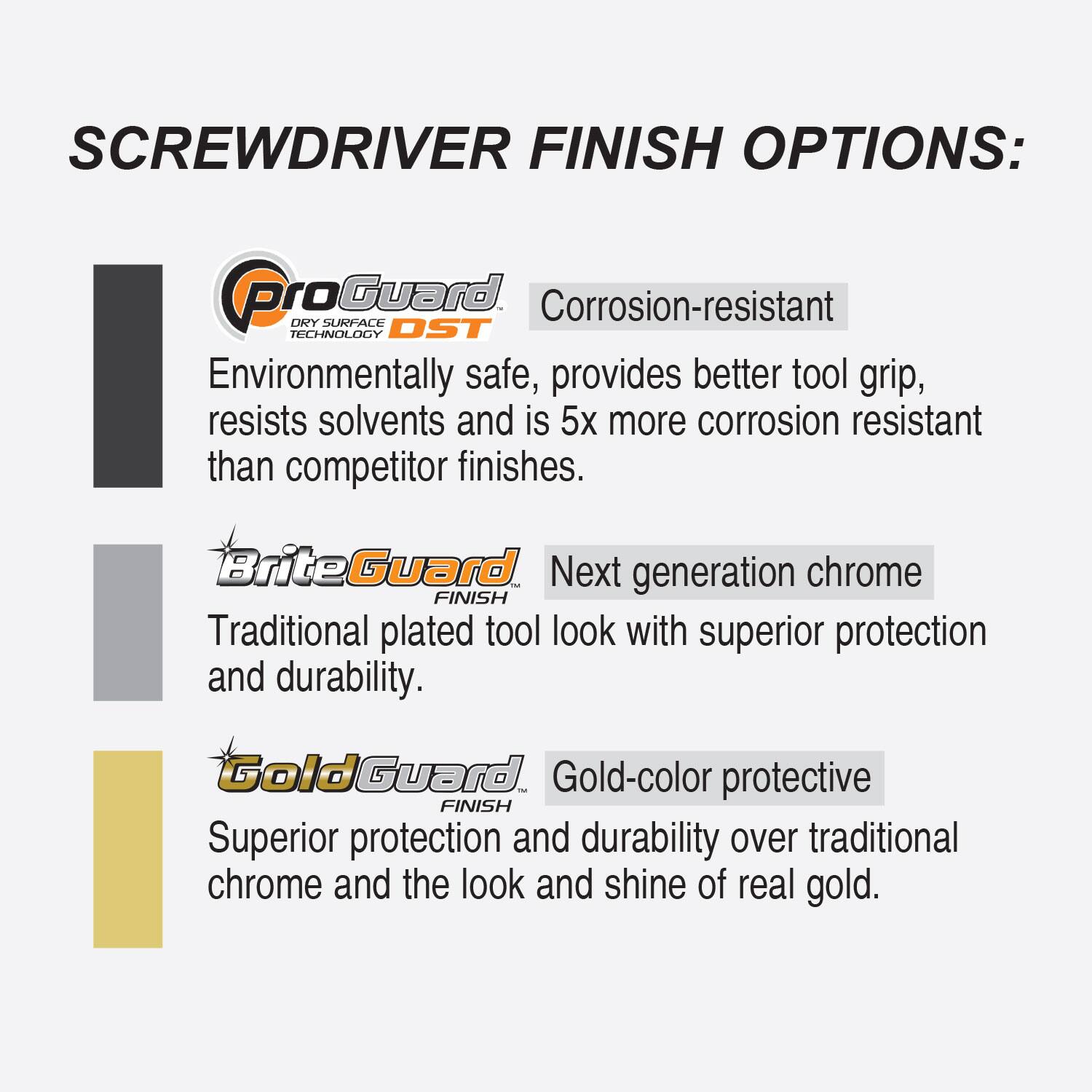 SCREWDRIVER FINISH OPTIONS:

- **ProGuard**  
  Corrosion-resistant  
  Environmentally safe, provides better tool grip, resists solvents and is 5x more corrosion resistant than competitor finishes.

- **BriteGuard**  
  Next generation chrome  
  Traditional plated tool look with superior protection and durability.

- **GoldGuard**  
  Gold-color protective  
  Superior protection and durability over traditional chrome and the look and shine of real gold.