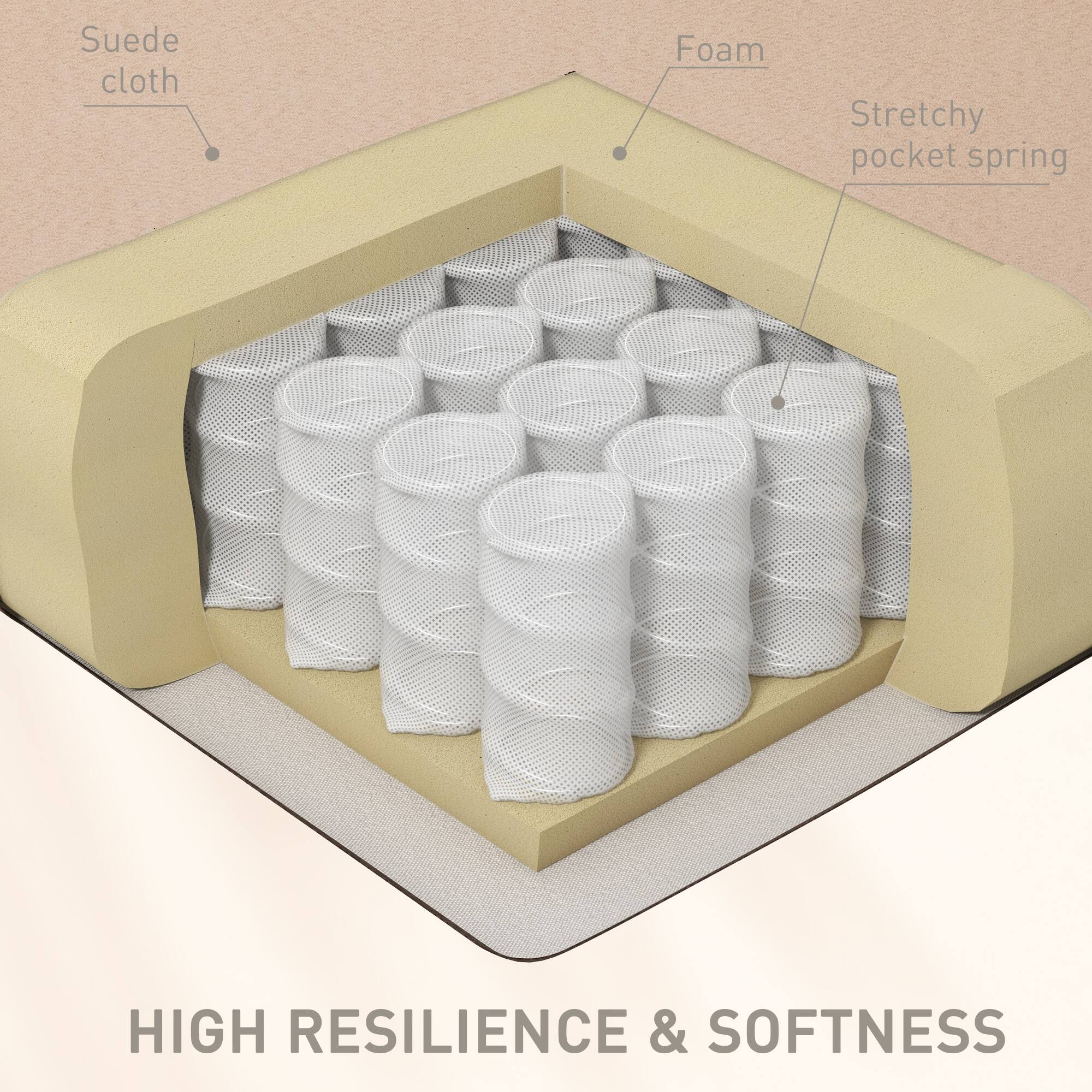 Suede cloth  
Foam  
Stretchy pocket spring  

HIGH RESILIENCE & SOFTNESS