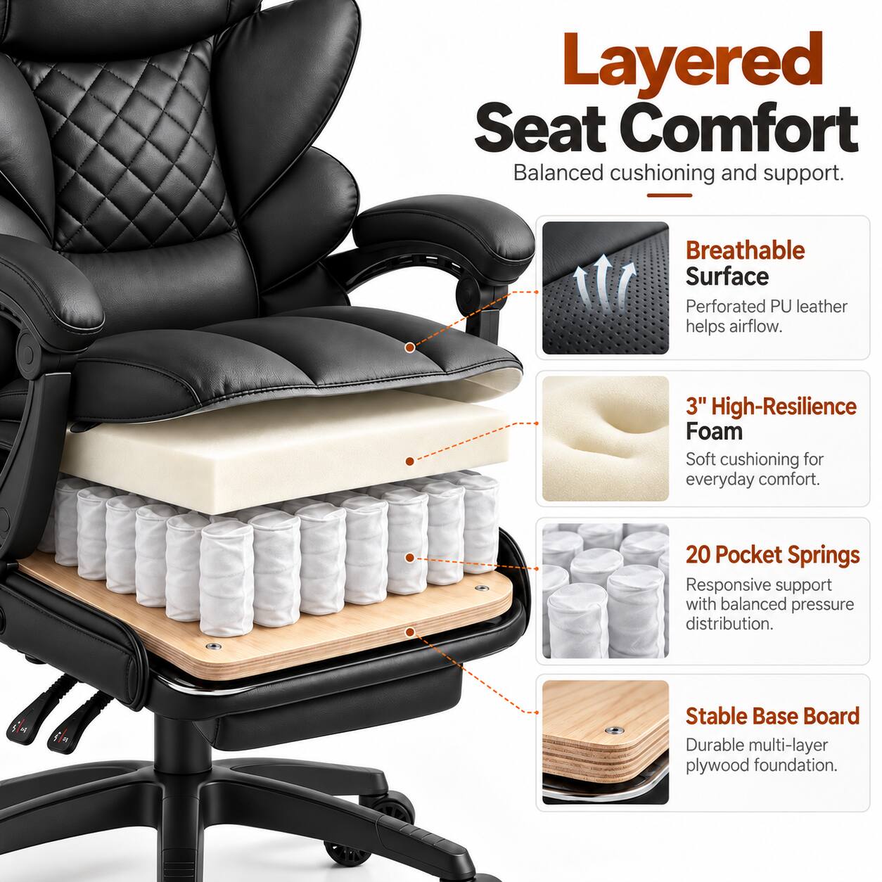 Layered Seat Comfort  
Balanced cushioning and support.

Breathable Surface  
Perforated PU leather helps airflow.

3" High-Resilience Foam  
Soft cushioning for everyday comfort.

20 Pocket Springs  
Responsive support with balanced pressure distribution.

Stable Base Board  
Durable multi-layer plywood foundation.