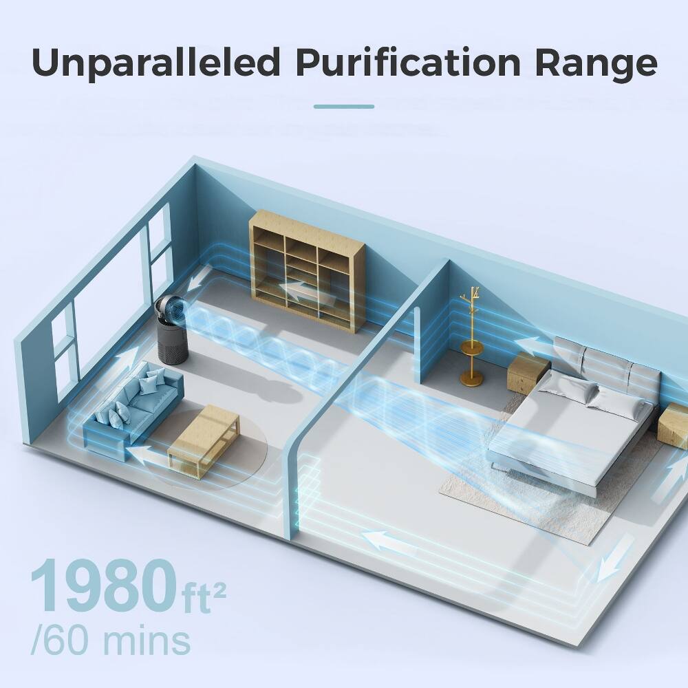 Unparalleled Purification Range  
1980 ft² / 60 mins