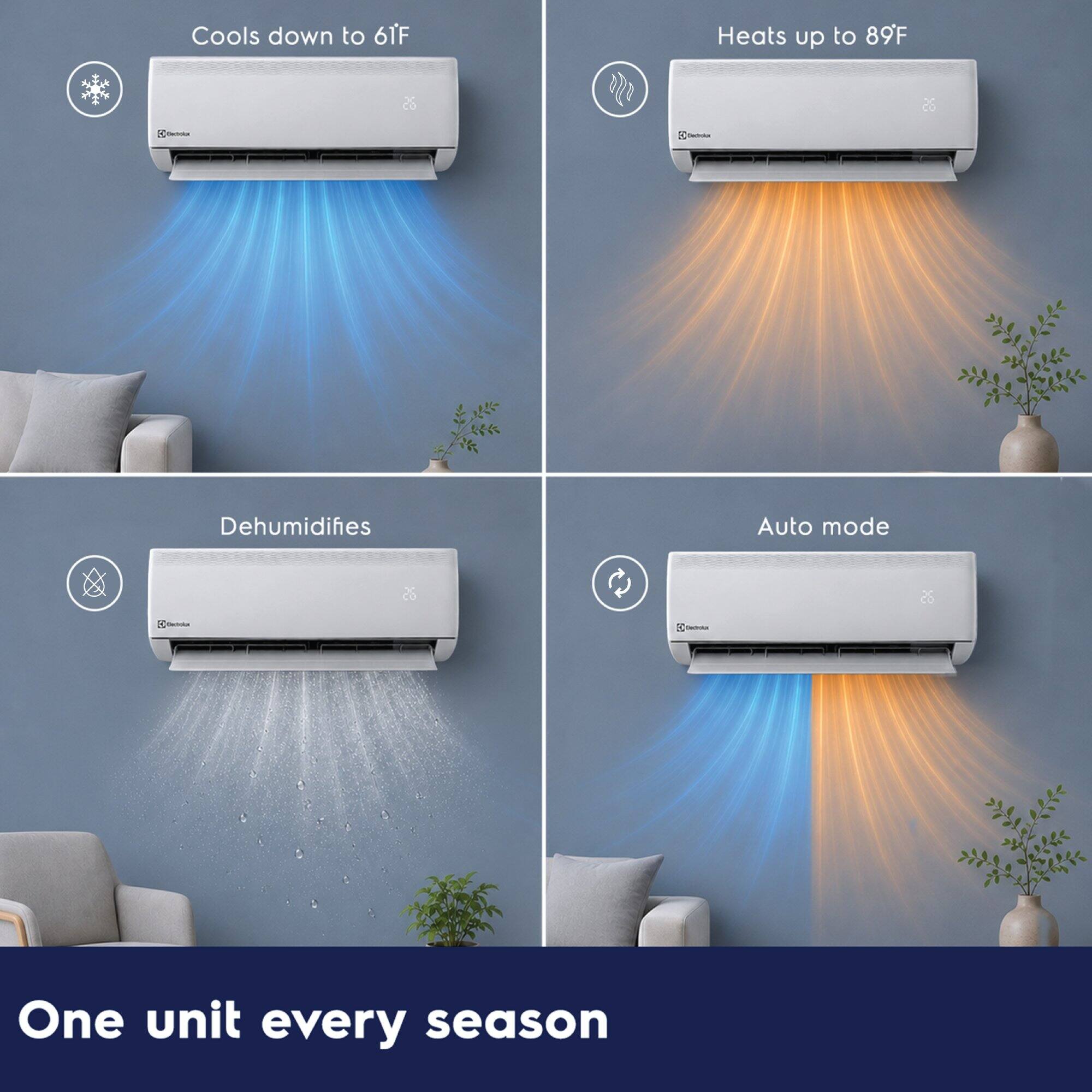 Cools down to 61°F  
Heats up to 89°F  
Dehumidifies  
Auto mode  
One unit every season