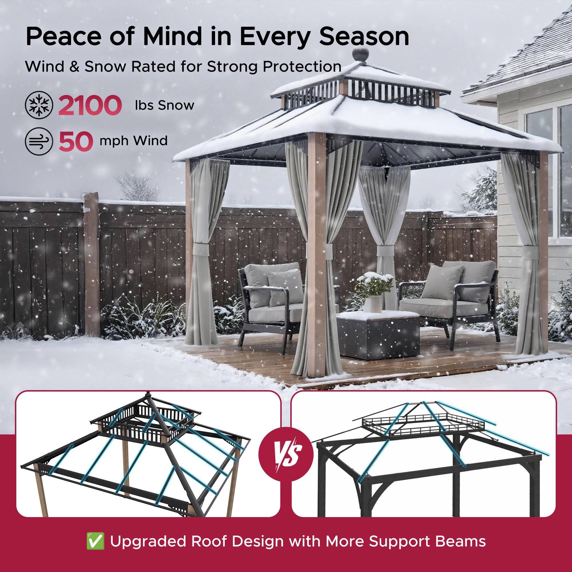 Peace of Mind in Every Season  
Wind & Snow Rated for Strong Protection  

2100 lbs Snow  
50 mph Wind  

Upgraded Roof Design with More Support Beams