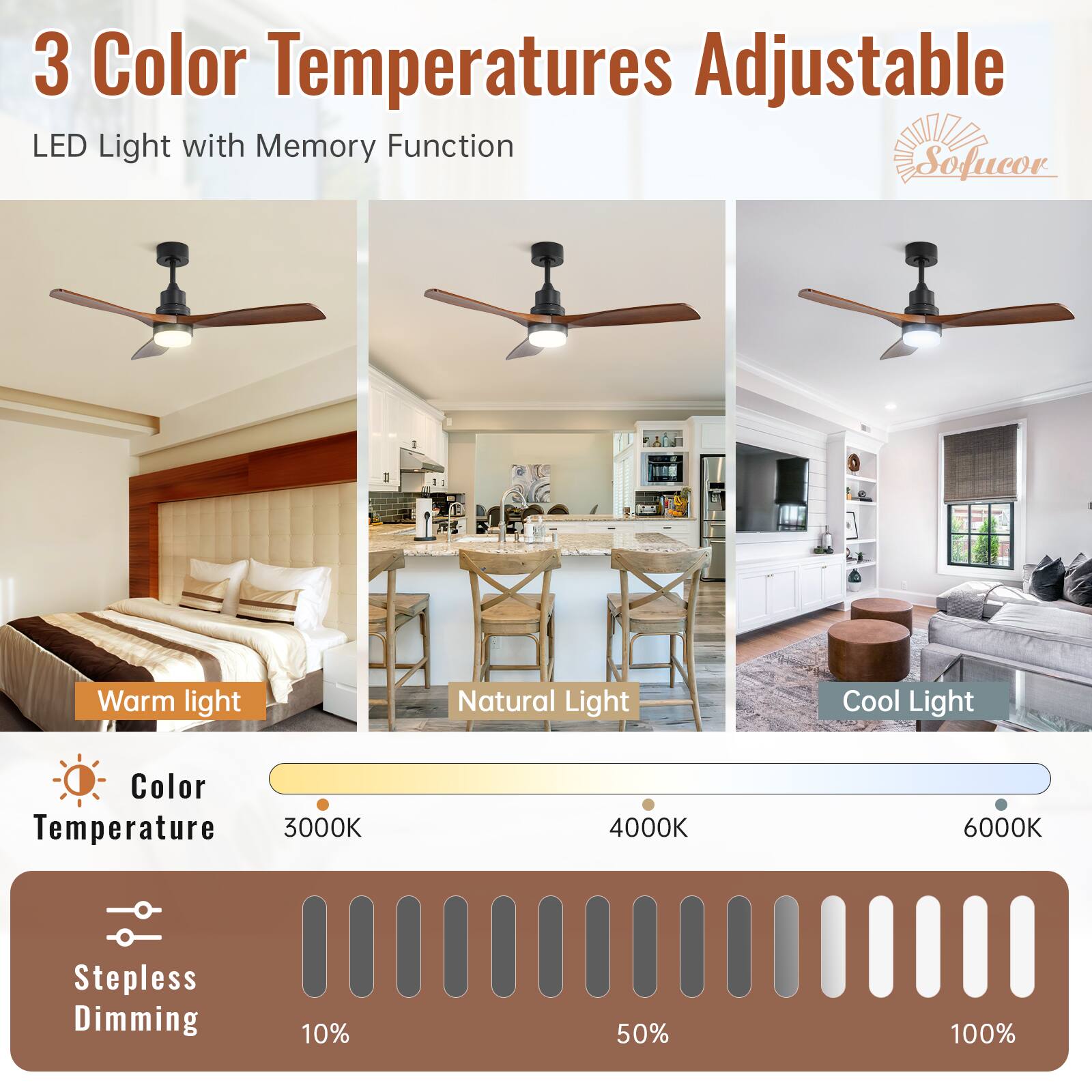 3 Color Temperatures Adjustable LED Light with Memory Function
Warm light
Natural Light
Cool Light
Color Temperature
3000K
4000K
6000K
Stepless Dimming
10%
50%
100%