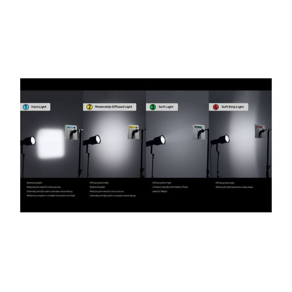 1. Hard Light
   - Reducing light for extra sources
   - Extending the light path to simulate natural decay
   - Reflecting tungsten or sunlight to produce hard lights

2. Moderately Diffused Light
   - Diffusing direct light
   - Reducing the light for extra sources
   - Extending the light path to simulate natural decay

3. Soft Light
   - Diffusing direct light
   - Reducing the light for extra sources
   - Extending the light path to simulate natural decay

4. Soft Strip Light
   - Diffusing direct light
   - Creating a soft, subtle shadow effect
   - Ideal for fill light
   - Altering the light beam into a strip shape
