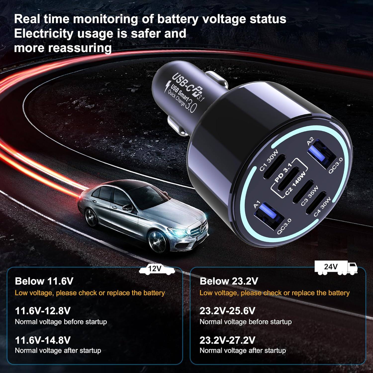 Real time monitoring of battery voltage status  
Electricity usage is safer and more reassuring  

USB-CP3.1 USB Quick Smart Charge 3.0  
A2 30W C1 3. QC3.0 PD 140W C2 35W A1 C3 30W C4 QC3.0  

12V  
Below 11.6V  
Low voltage, please check or replace the battery  
11.6V-12.8V  
Normal voltage before startup  
11.6V-14.8V  
Normal voltage after startup  

24V  
Below 23.2V  
Low voltage, please check or replace the battery  
23.2V-25.6V  
Normal voltage before startup  
23.2V-27.2V  
Normal voltage after startup
