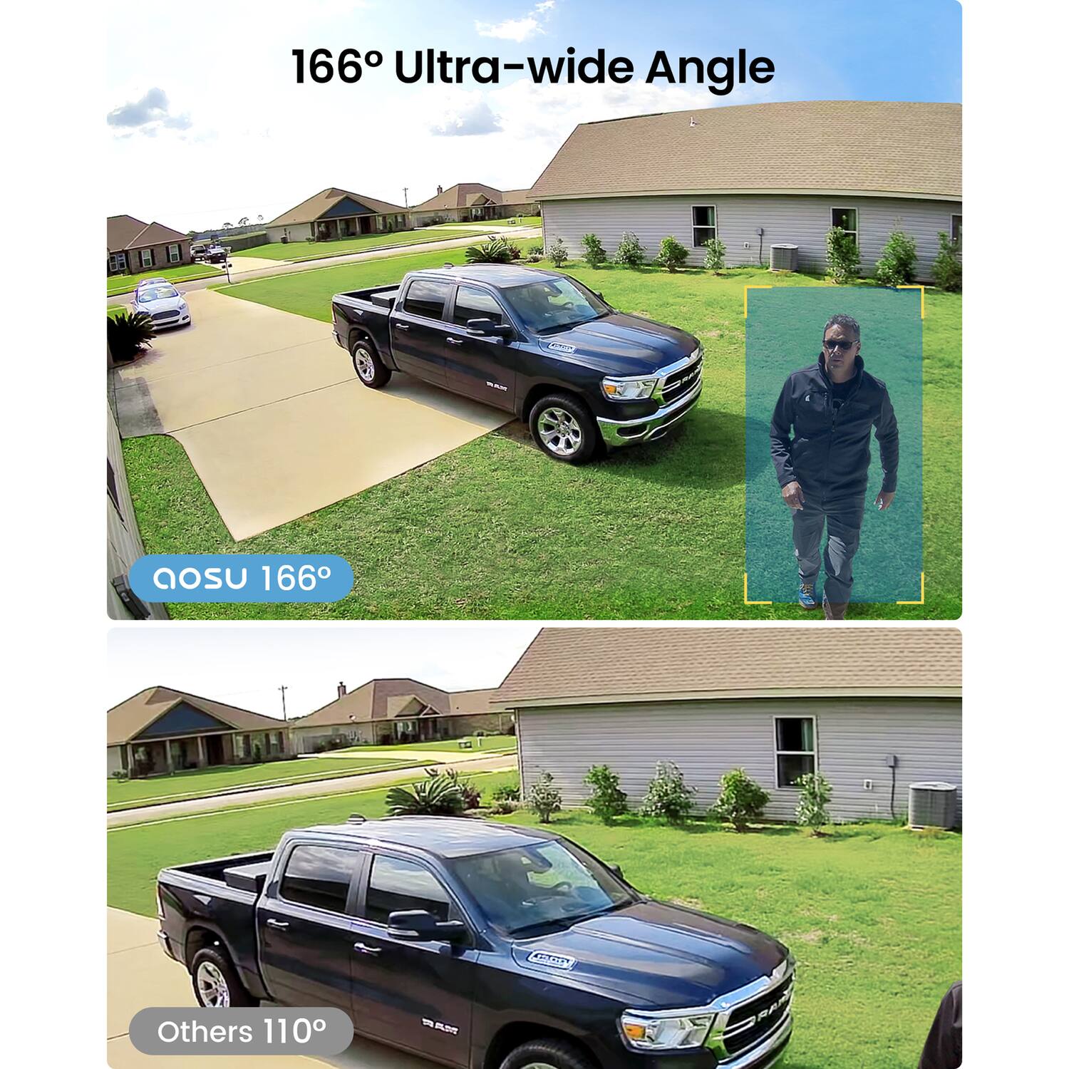 166° Ultra-wide Angle

aOSU 166°

Others 110°