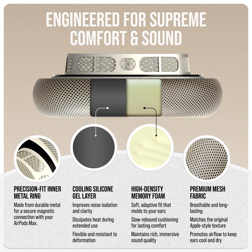 ENGINEERED FOR SUPREME COMFORT & SOUND

PRECISION-FIT INNER METAL RING
Made from durable metal for a secure magnetic connection with your AirPods Max.

COOLING SILICONE GEL LAYER
Improves noise isolation and clarity
Dissipates heat during extended use
Flexible and resistant to deformation

HIGH-DENSITY MEMORY FOAM
Soft, adaptive fit that molds to your ears for lasting comfort
Slow-rebound cushioning maintains rich, immersive sound quality

PREMIUM MESH FABRIC
Breathable and long-lasting
Matches the original Apple-style texture
Promotes airflow to keep ears cool and dry