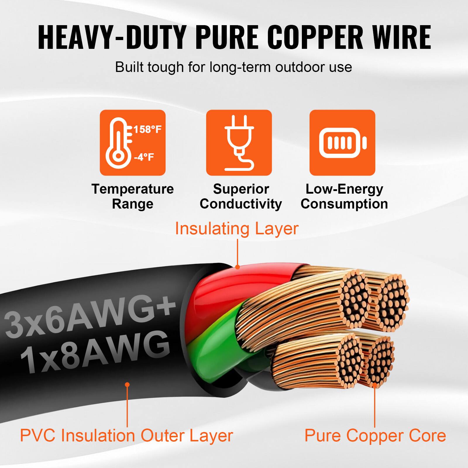 HEAVY-DUTY PURE COPPER WIRE  
Built tough for long-term outdoor use  

Temperature Range  
158°F -4°F  

Superior Conductivity  

Low-Energy Consumption  

Insulating Layer  

3x6AWG+ 1x8AWG  

PVC Insulation Outer Layer  

Pure Copper Core