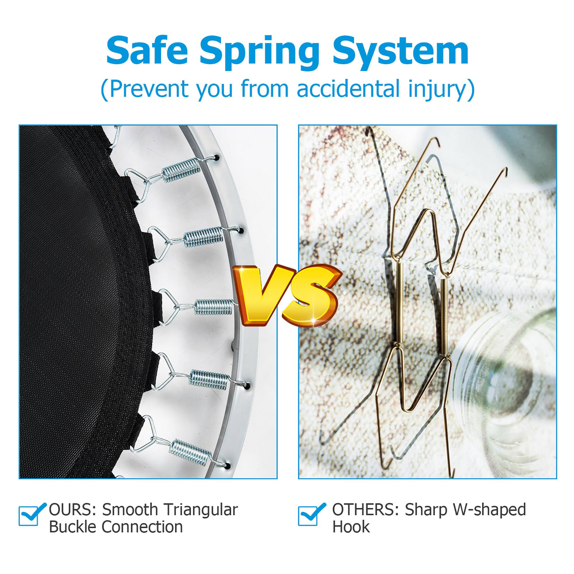 Safe Spring System
(Prevent you from accidental injury)
OURS: Smooth Triangular Buckle Connection
OTHERS: Sharp W-shaped Hook