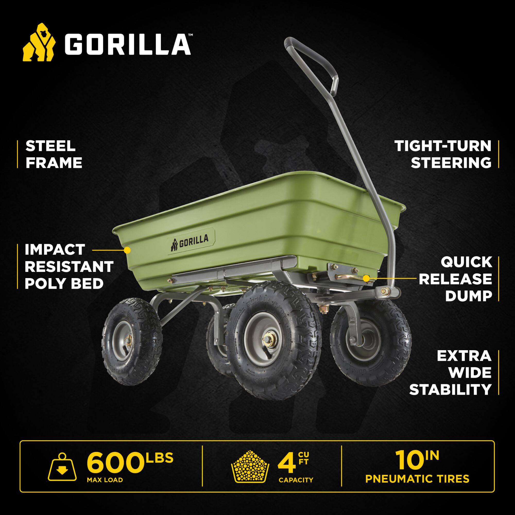 GORILLA STEEL FRAME TIGHT-TURN STEERING IMPACT RESISTANT POLY BED GORILLA QUICK RELEASE DUMP EXTRA WIDE STABILITY 600LBS MAX LOAD 4 CU FT CAPACITY 10IN PNEUMATIC TIRES
