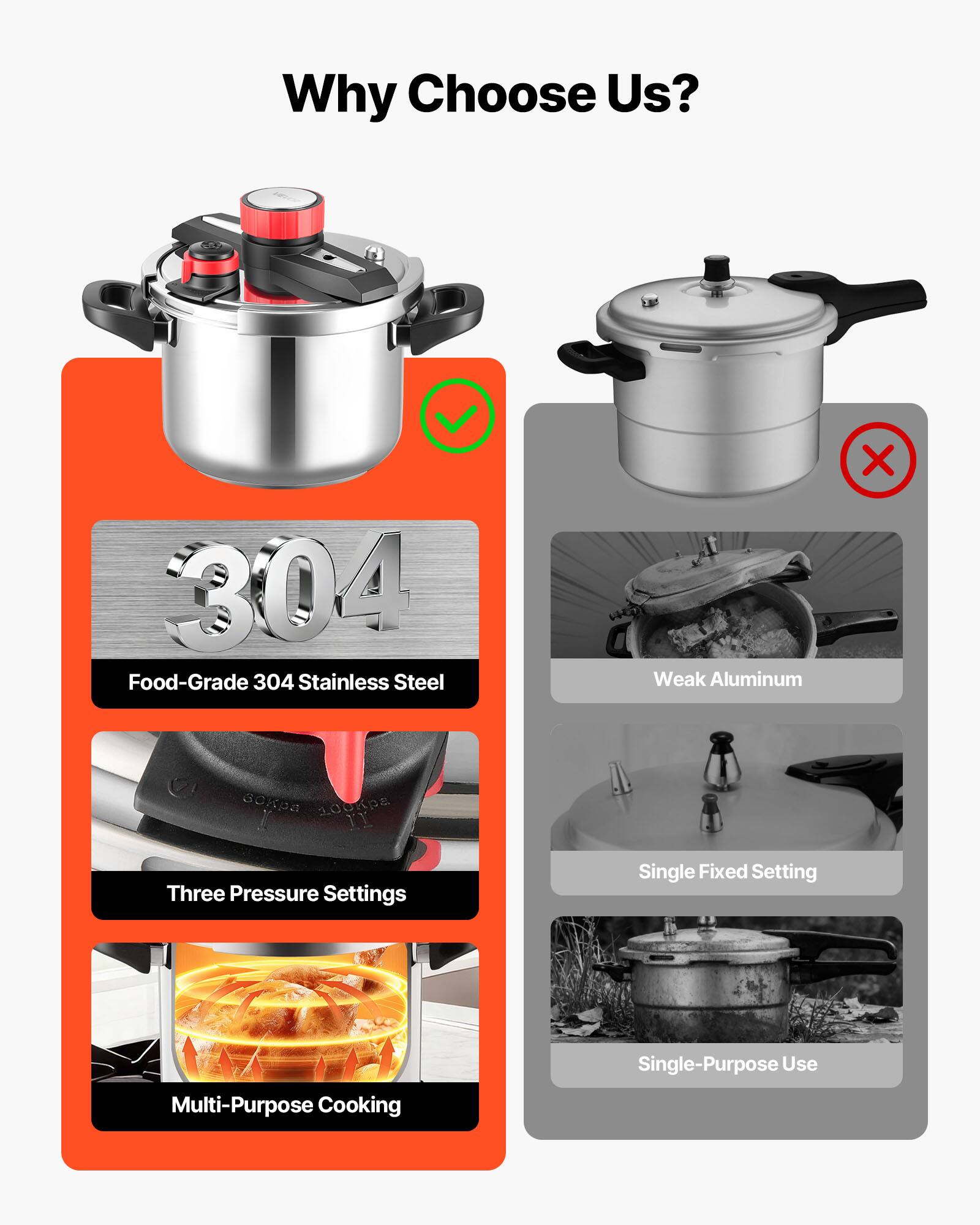 Why Choose Us?

- Food-Grade 304 Stainless Steel
- Three Pressure Settings
- Multi-Purpose Cooking

Weak Aluminum
- Single Fixed Setting
- Single-Purpose Use